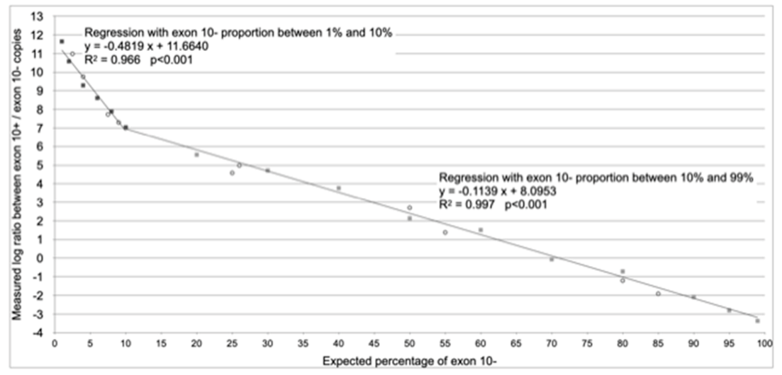 Diagnostics 11 00168 g002