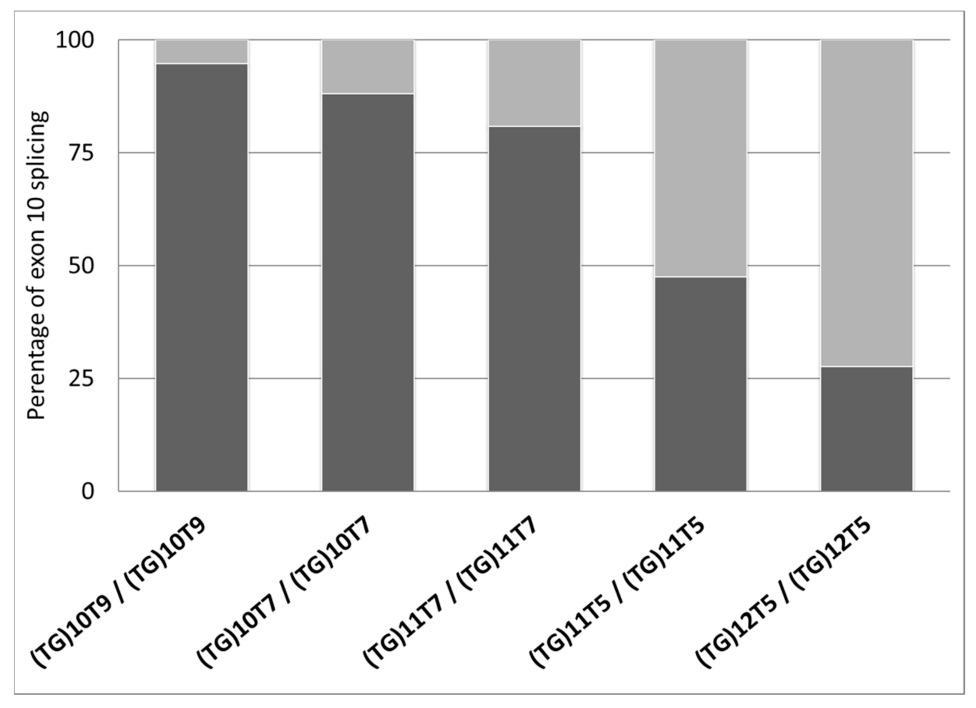 Diagnostics 11 00168 g003