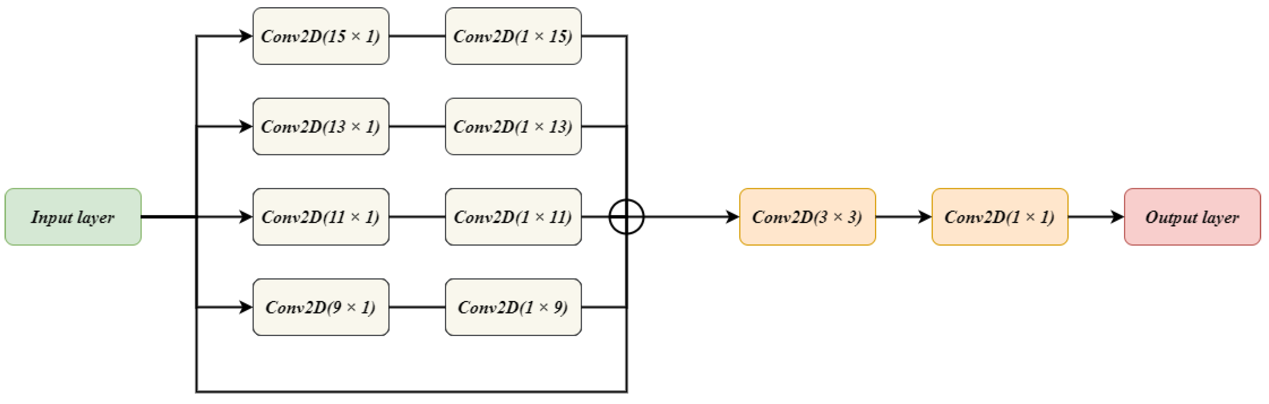 Diagnostics 11 00169 g003