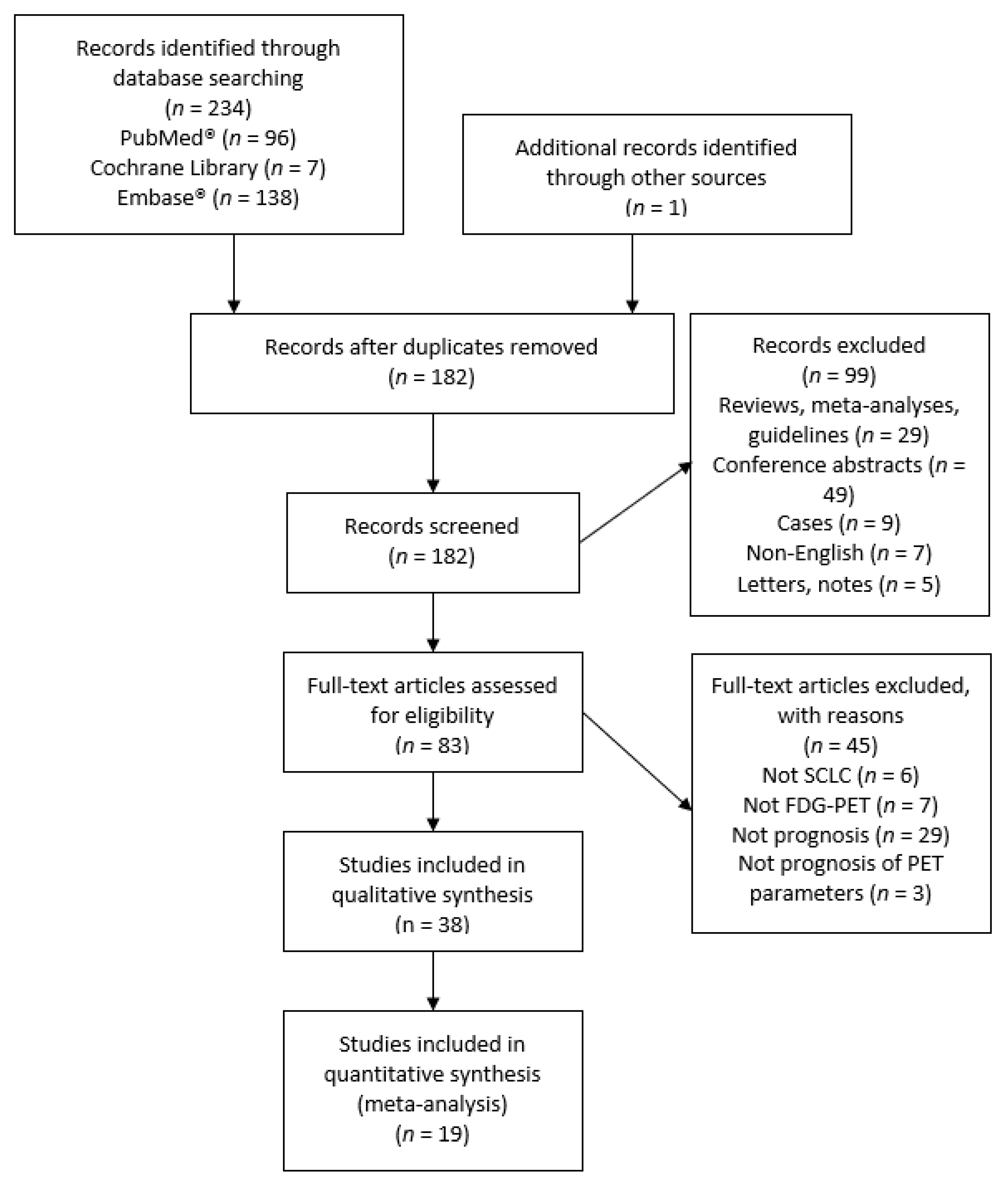 Diagnostics 11 00174 g001