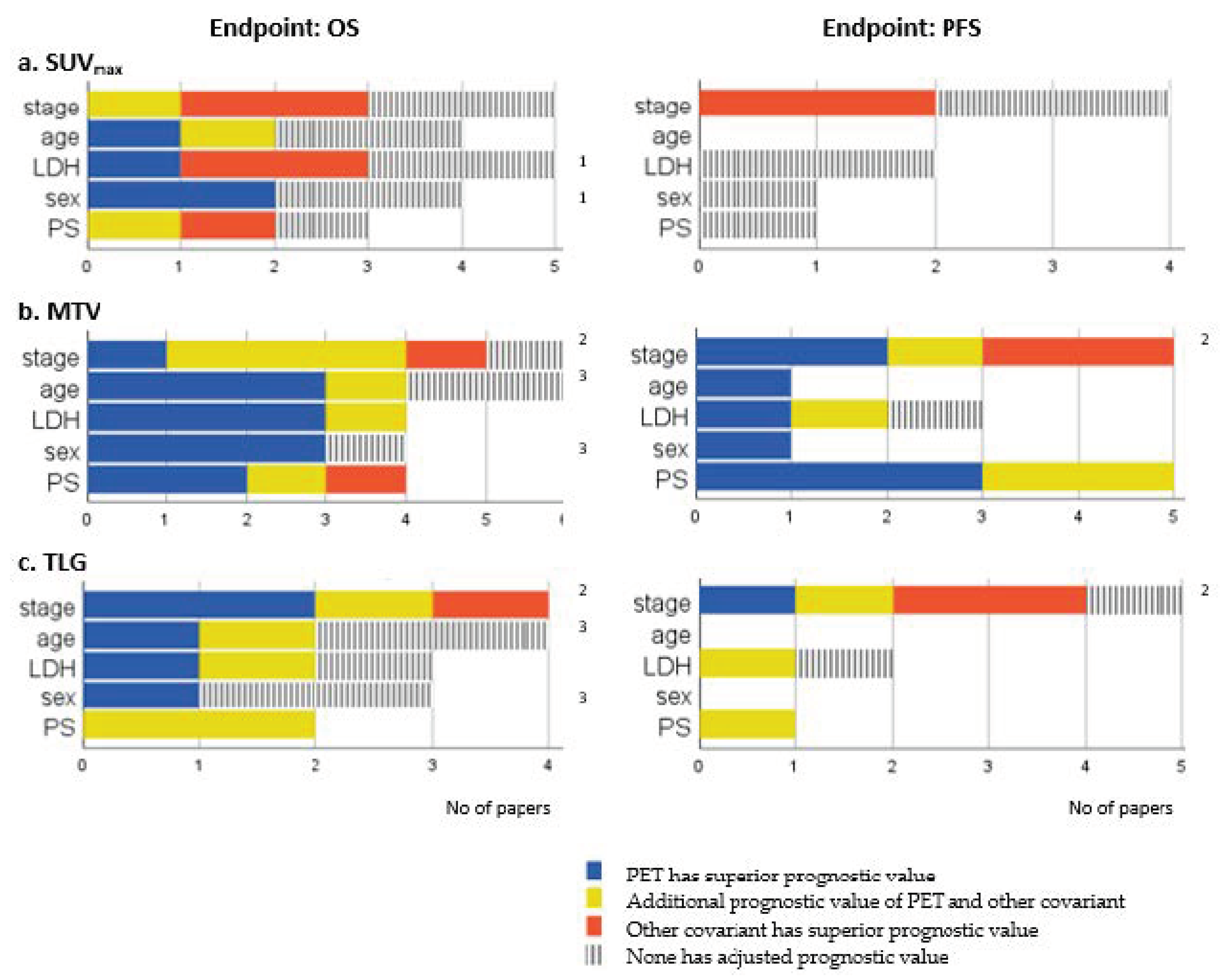 Diagnostics 11 00174 g003