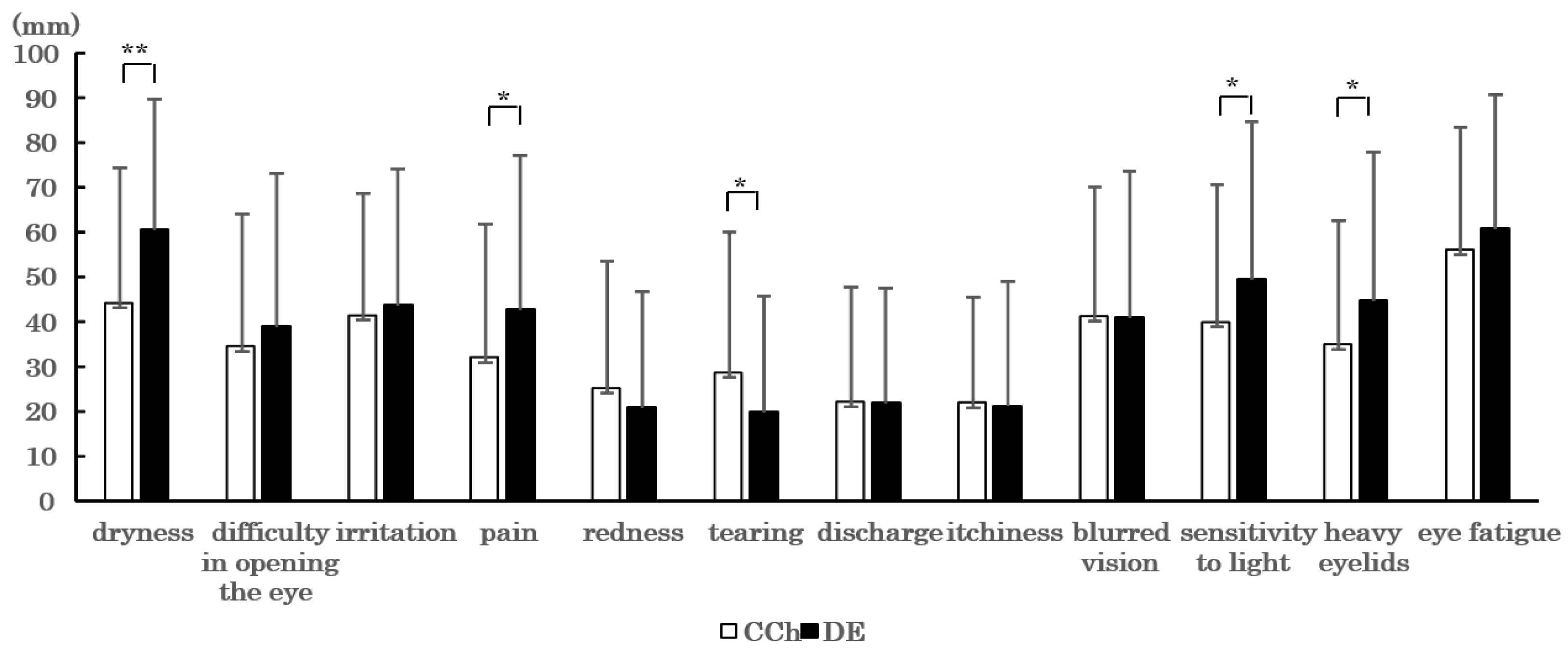 Diagnostics 11 00179 g002