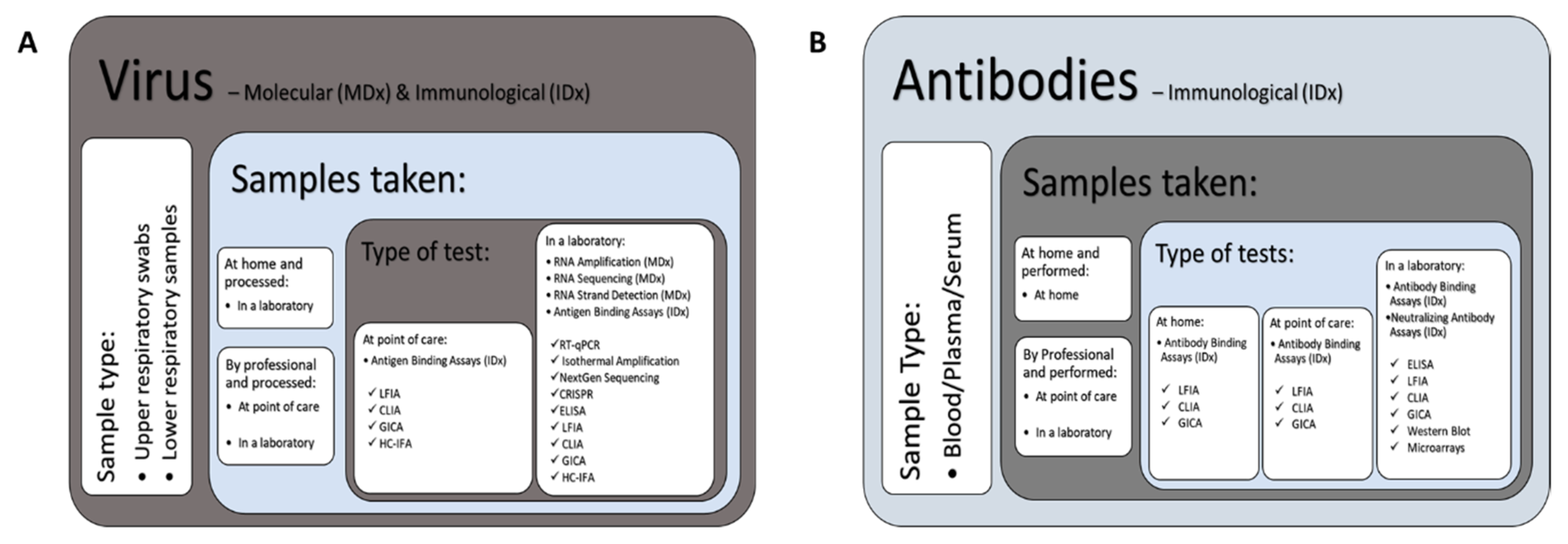 Diagnostics 11 00182 g001 Diagnostics 11 00182 g001
