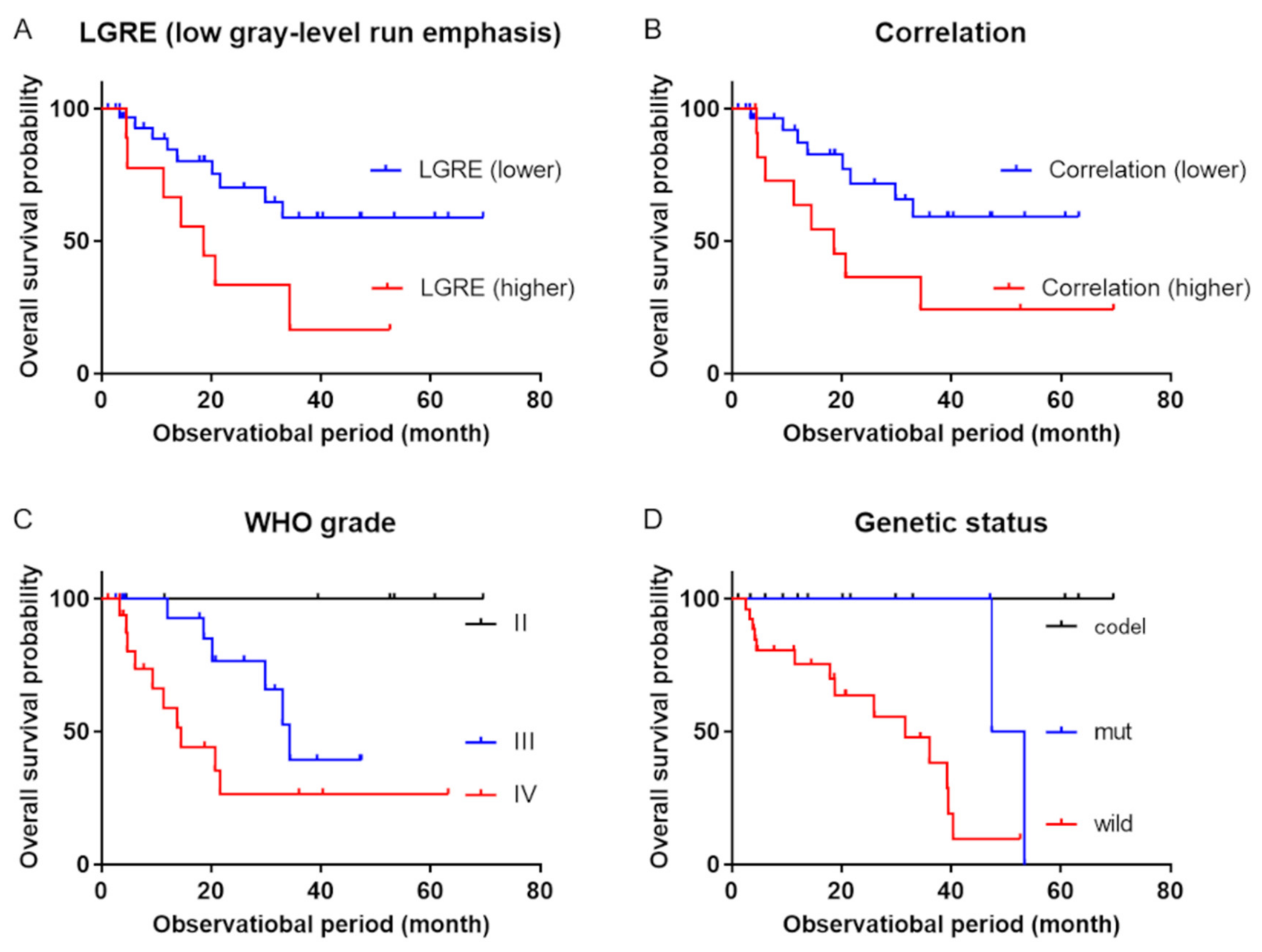 Diagnostics 11 00189 g002 Diagnostics 11 00189 g002