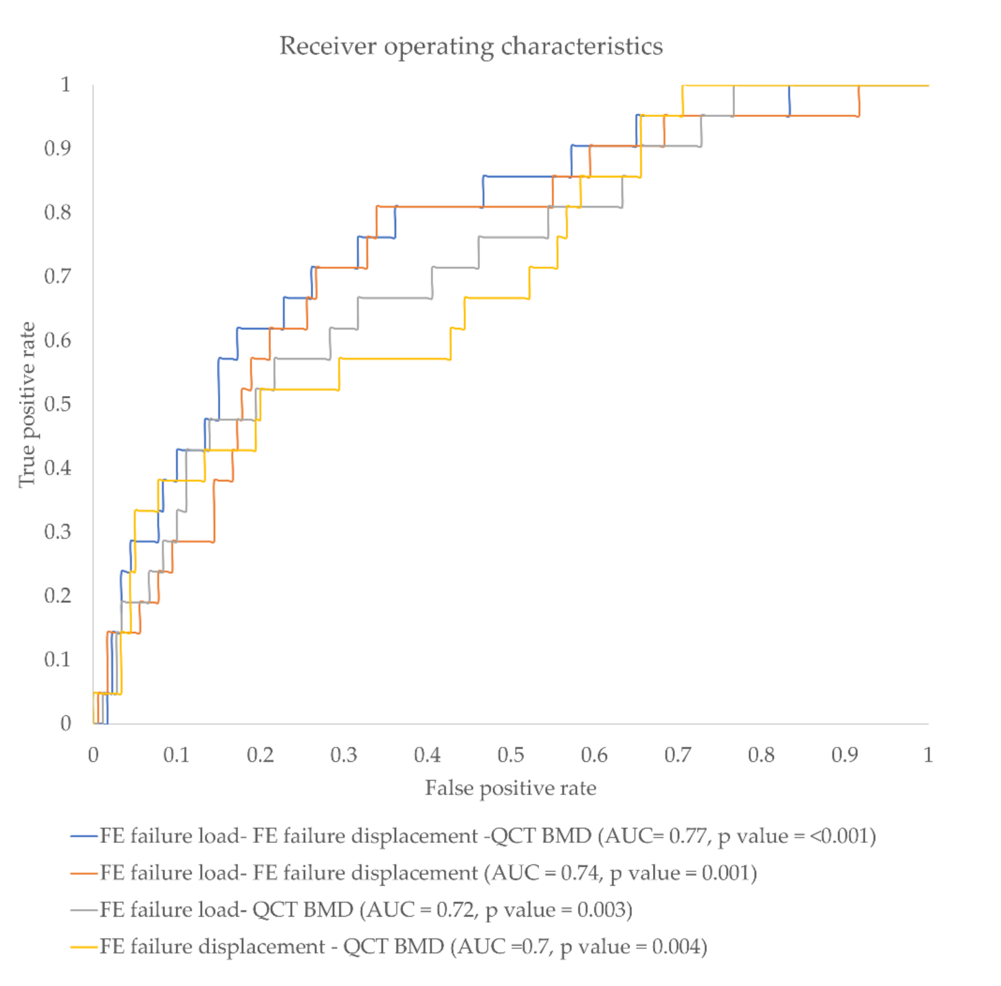 Diagnostics 11 00208 g005 Diagnostics 11 00208 g005