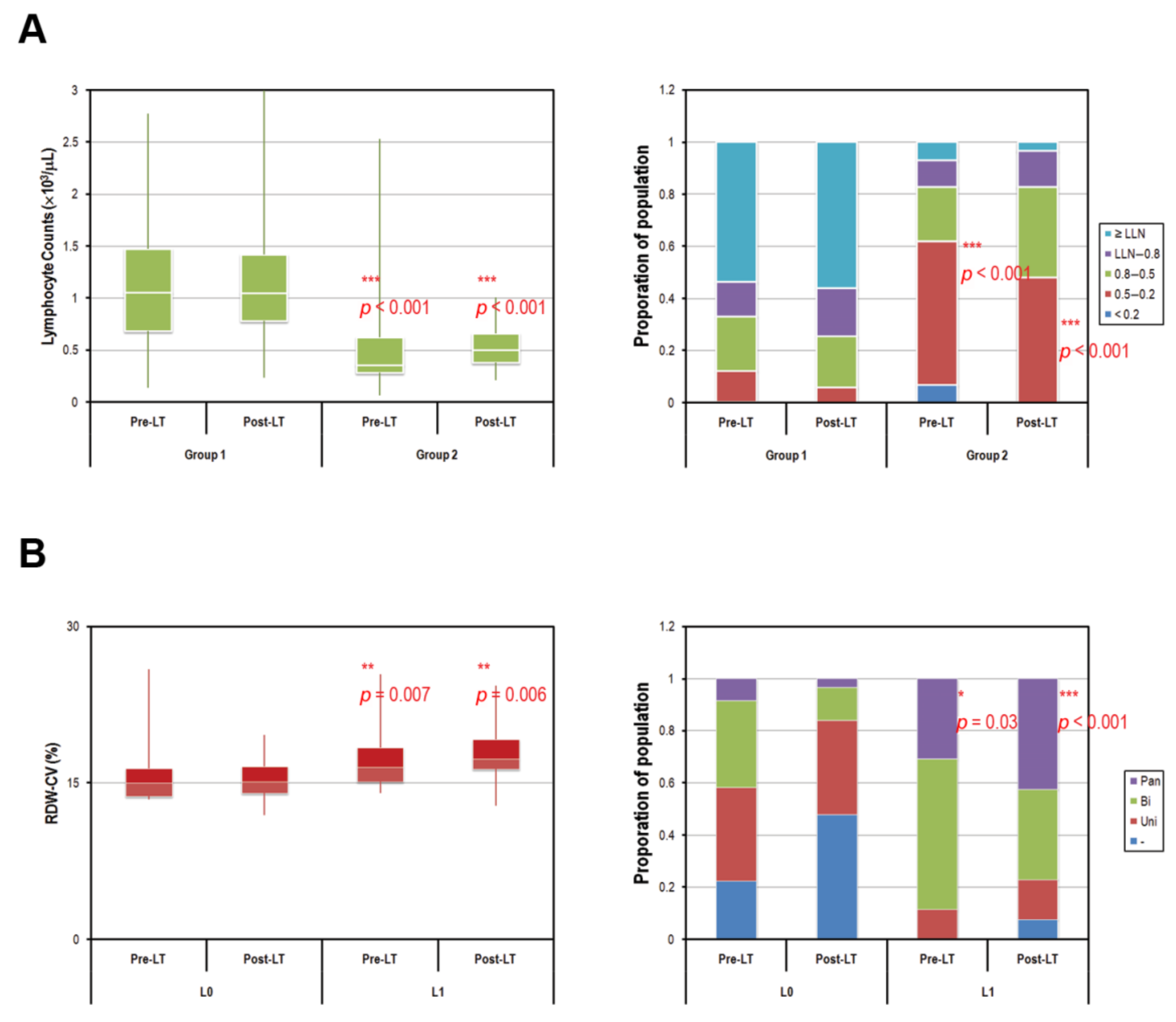 Diagnostics 11 00209 g003