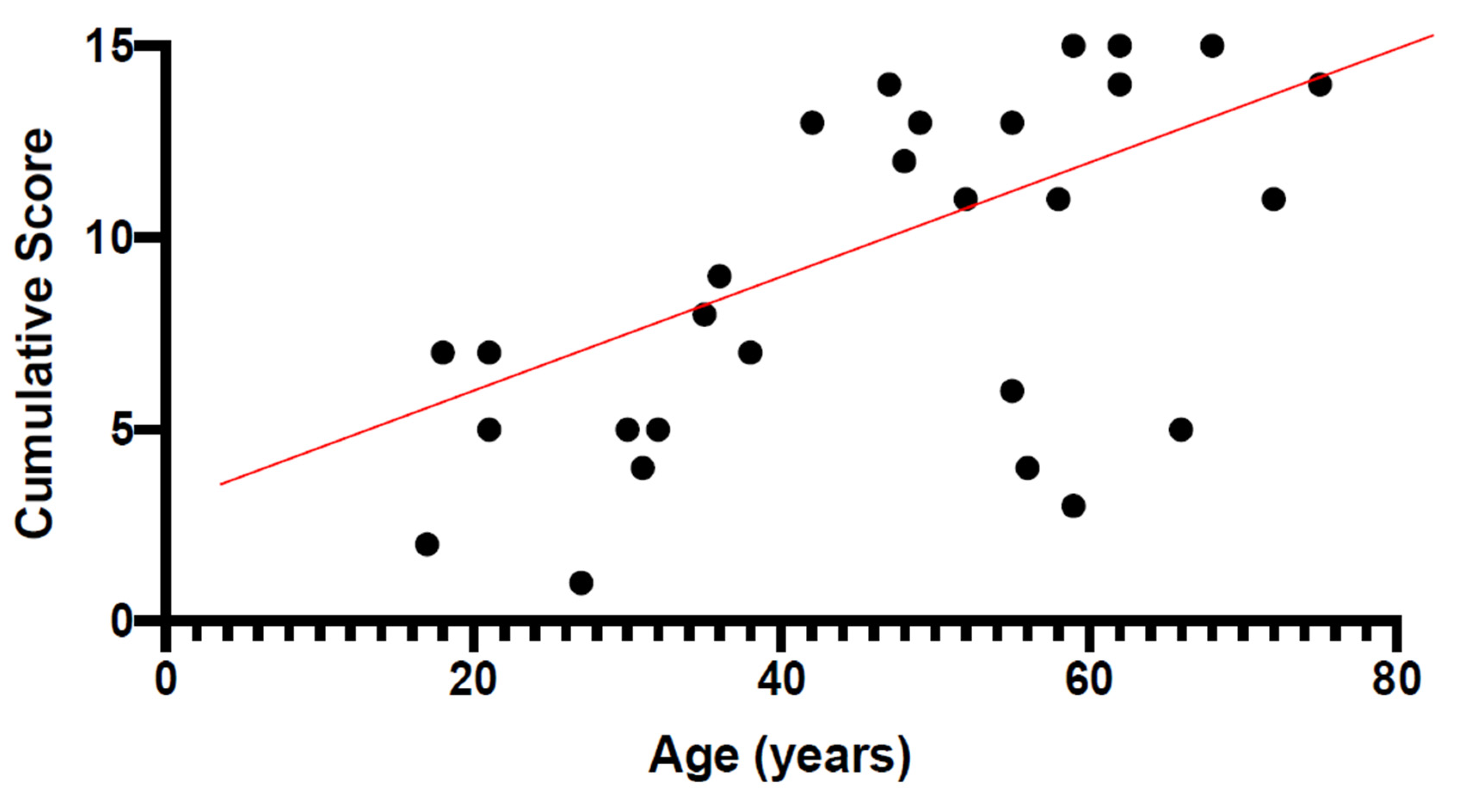 Diagnostics 11 00213 g002 Diagnostics 11 00213 g002
