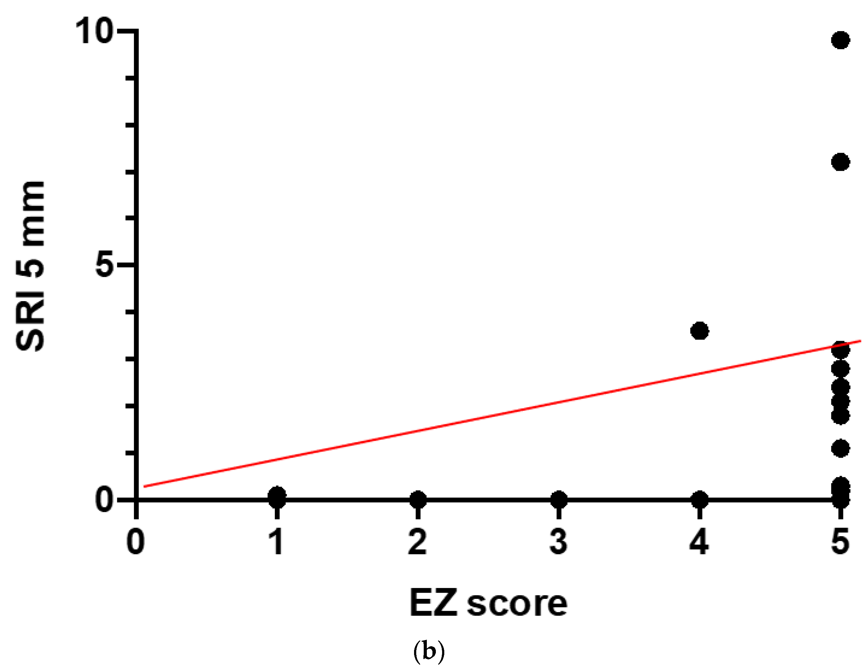 Diagnostics 11 00213 g005b Diagnostics 11 00213 g005b