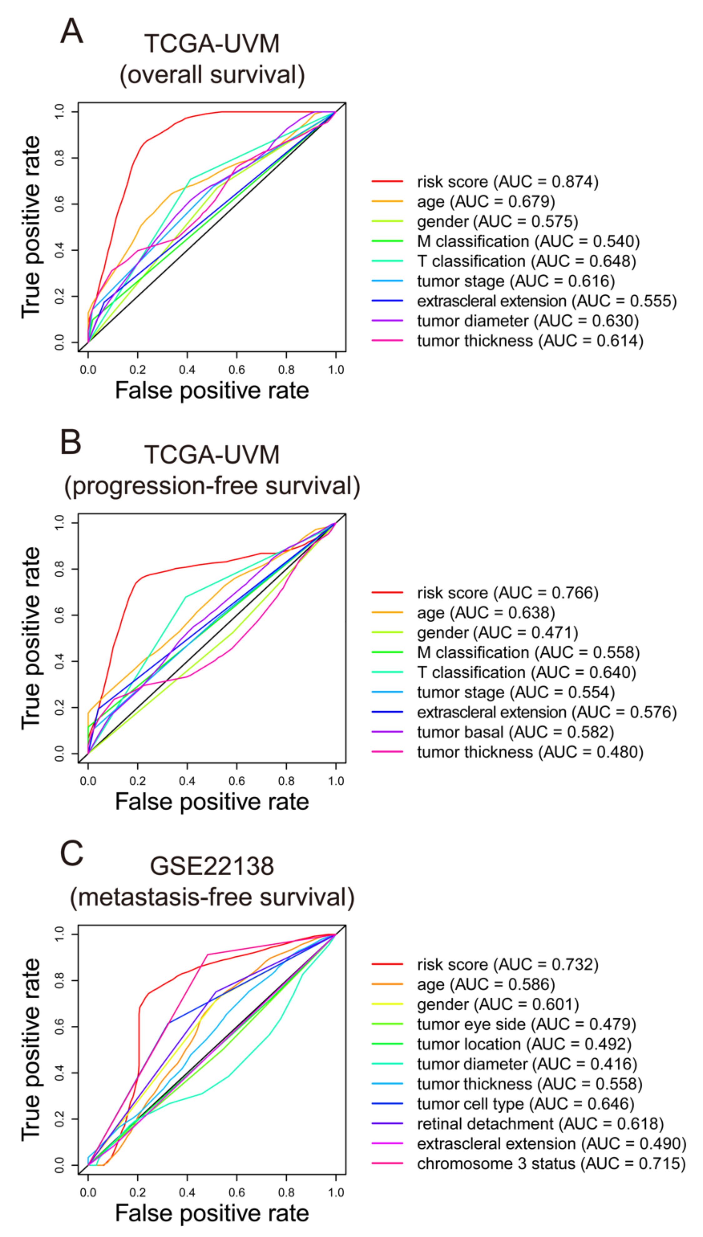 Diagnostics 11 00219 g005 Diagnostics 11 00219 g005