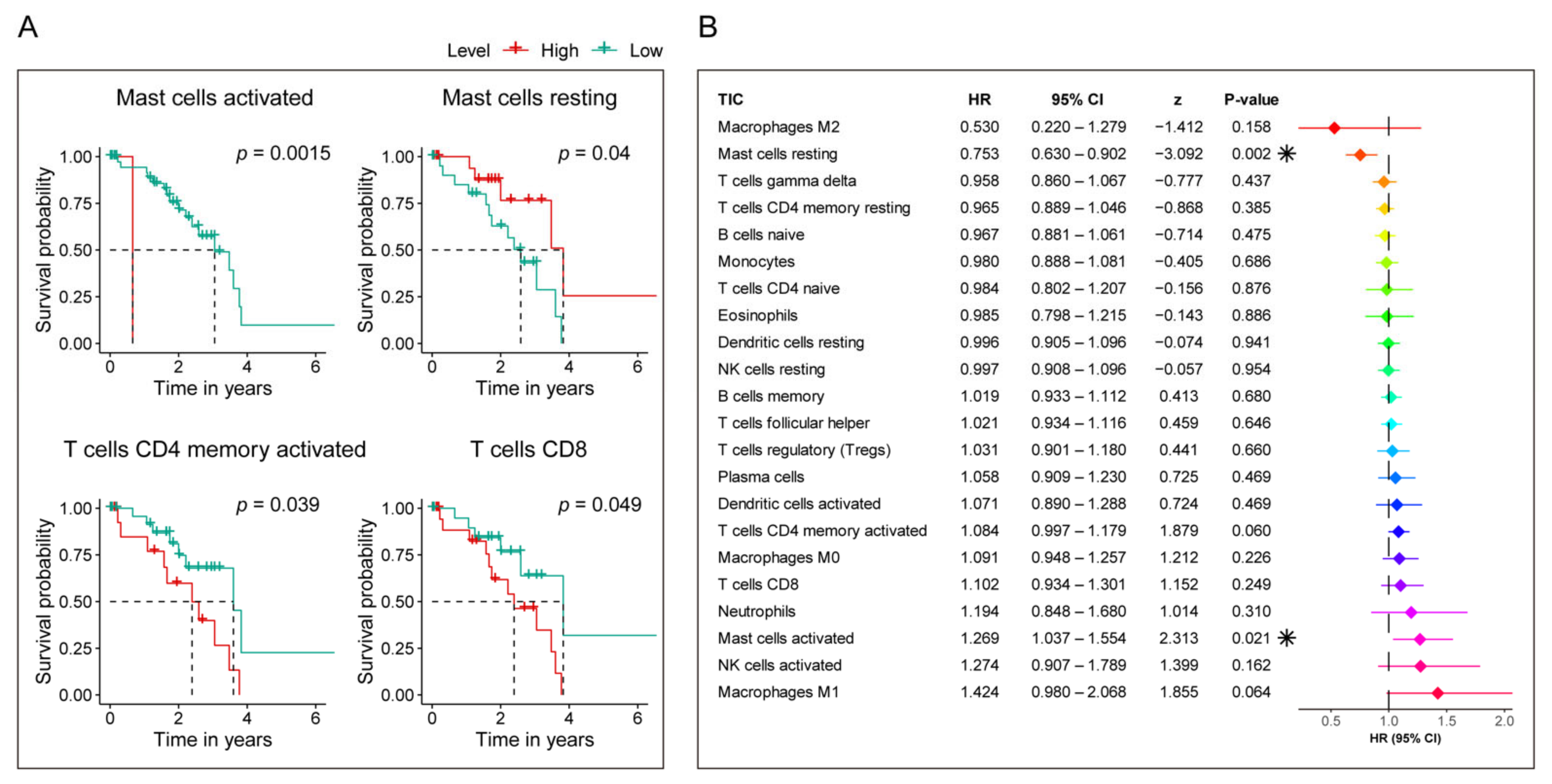 Diagnostics 11 00219 g011 Diagnostics 11 00219 g011