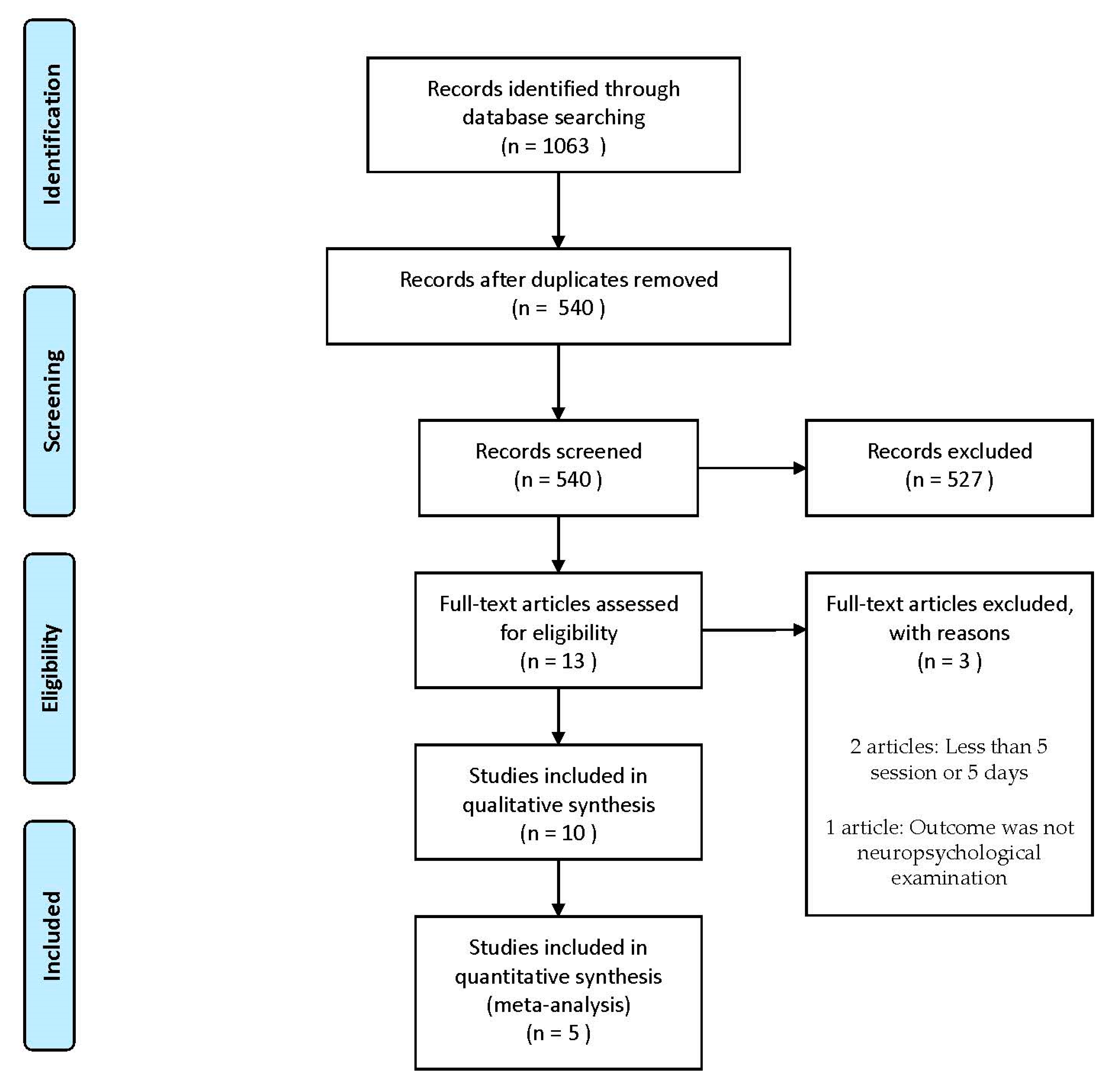 Diagnostics 11 00227 g001