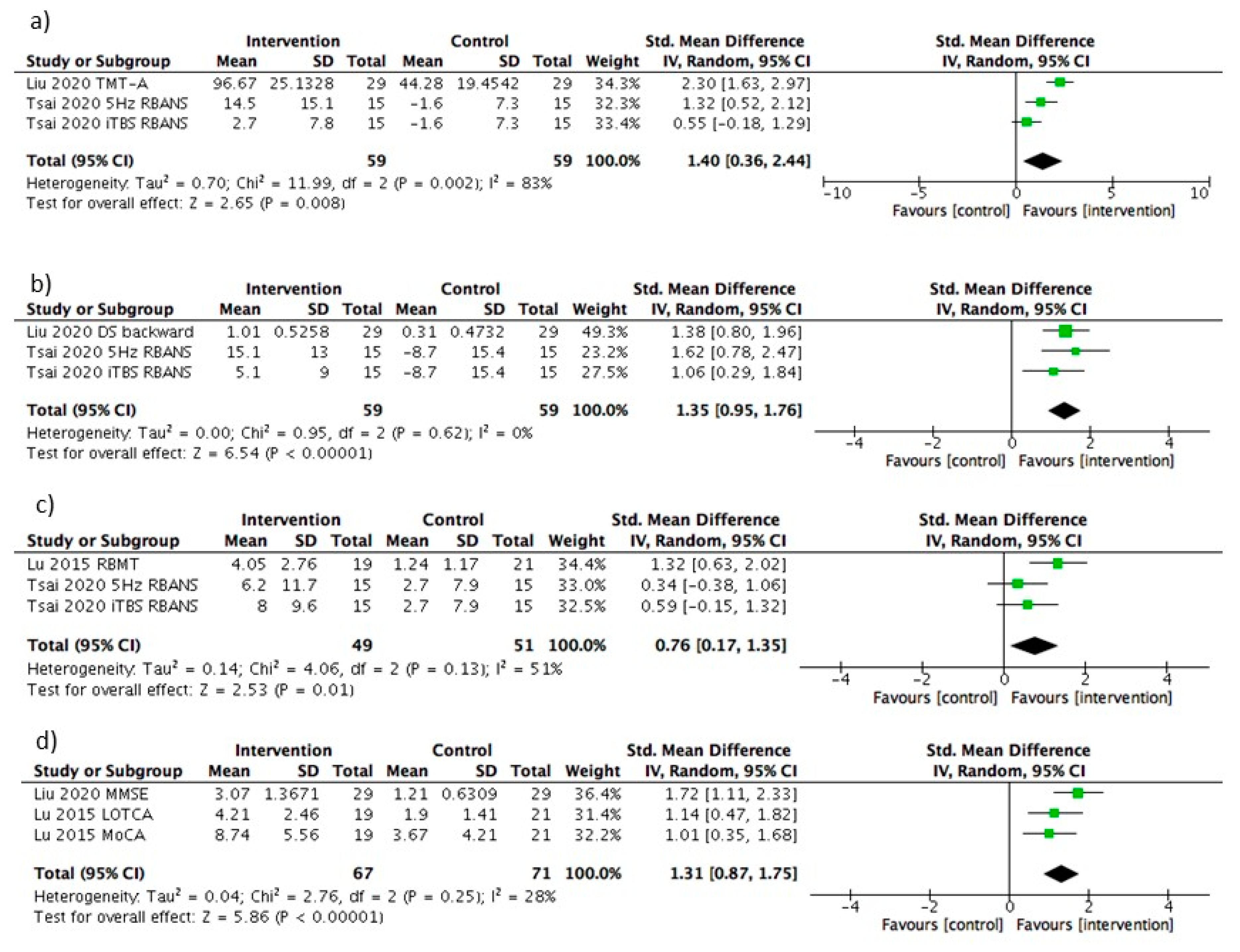 Diagnostics 11 00227 g003