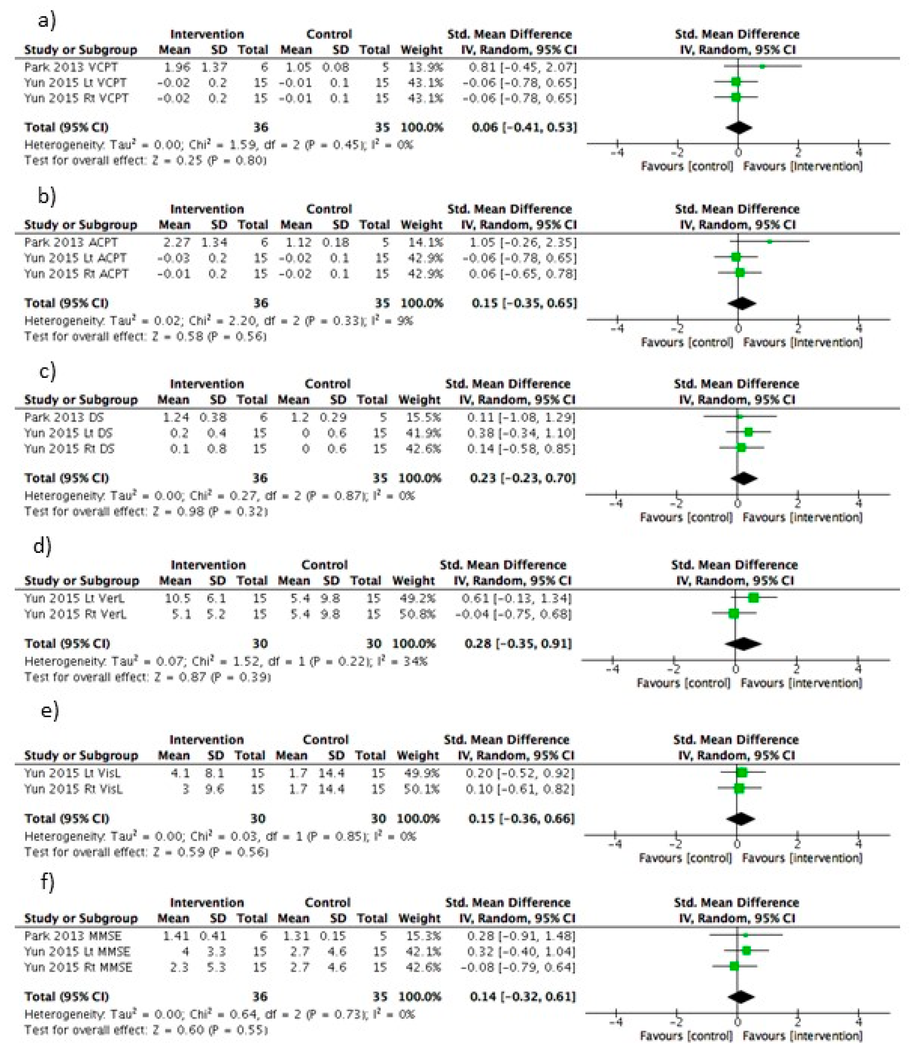 Diagnostics 11 00227 g004