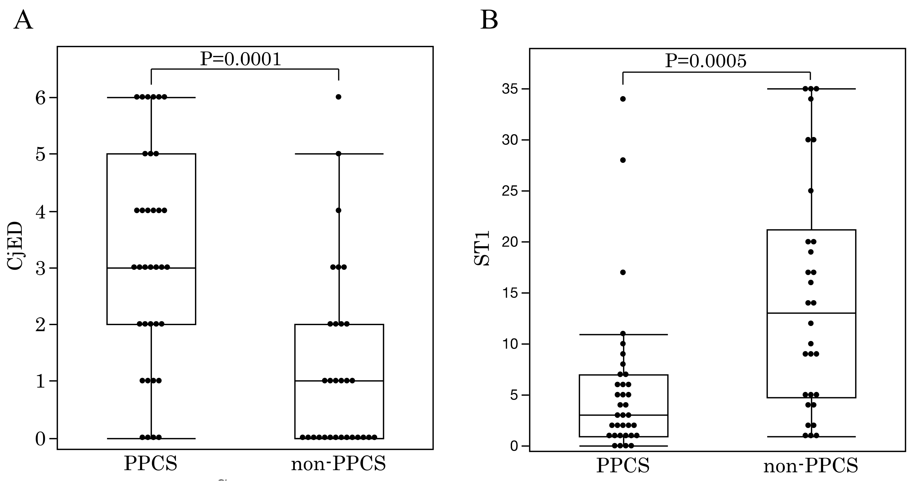 Diagnostics 11 00232 g003 Diagnostics 11 00232 g003