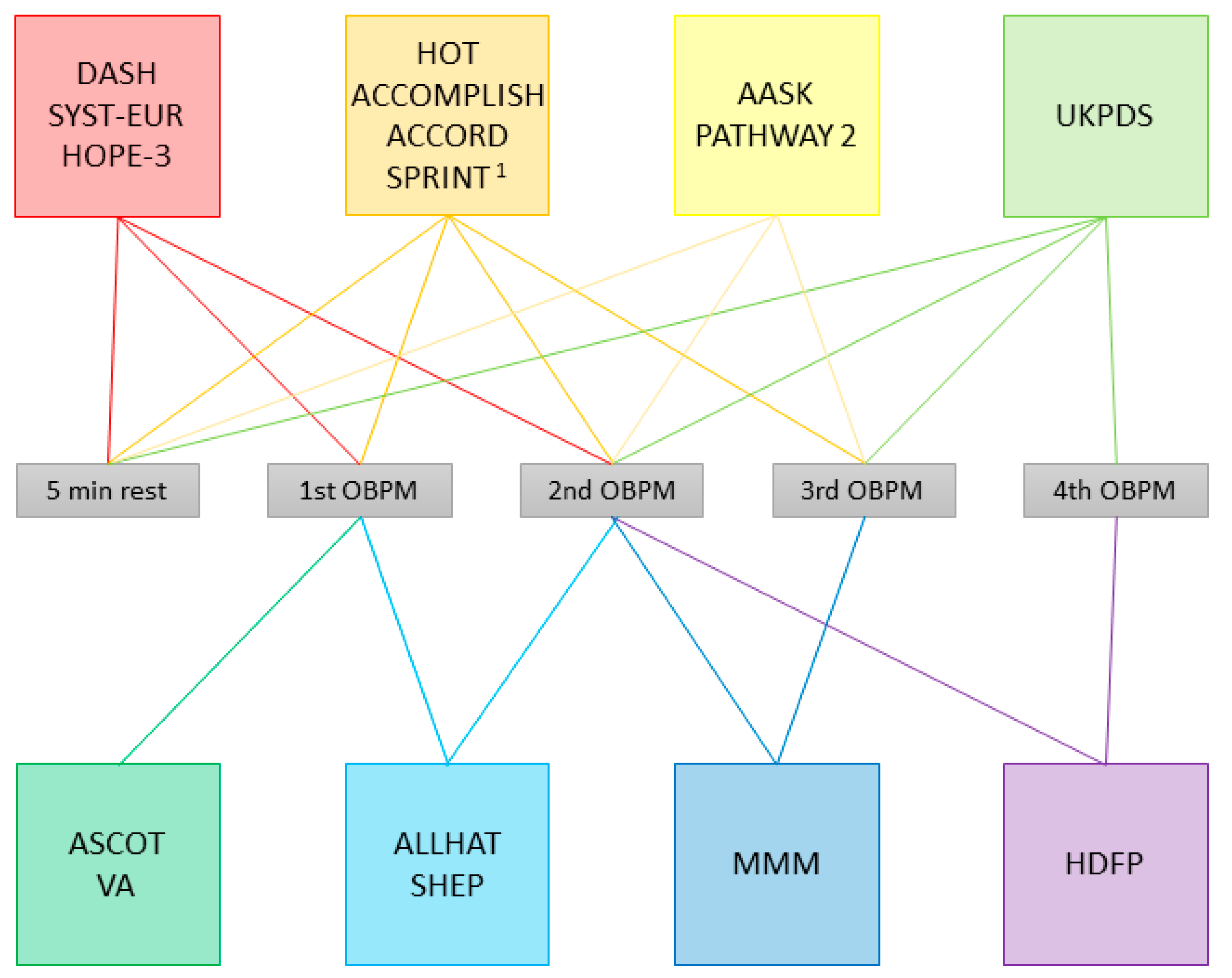 Diagnostics 11 00235 g002 Diagnostics 11 00235 g002