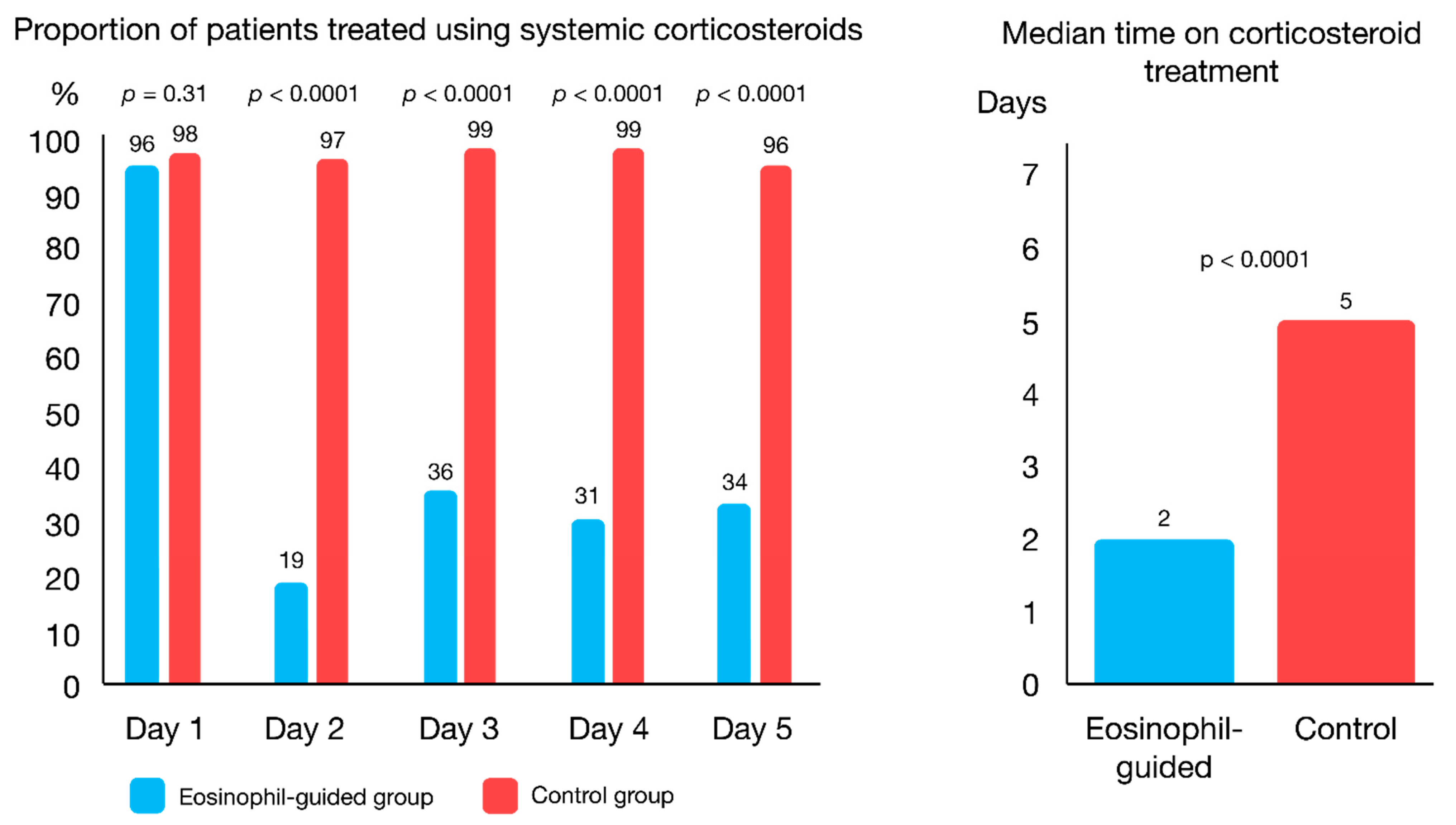 Diagnostics 11 00236 g002 Diagnostics 11 00236 g002