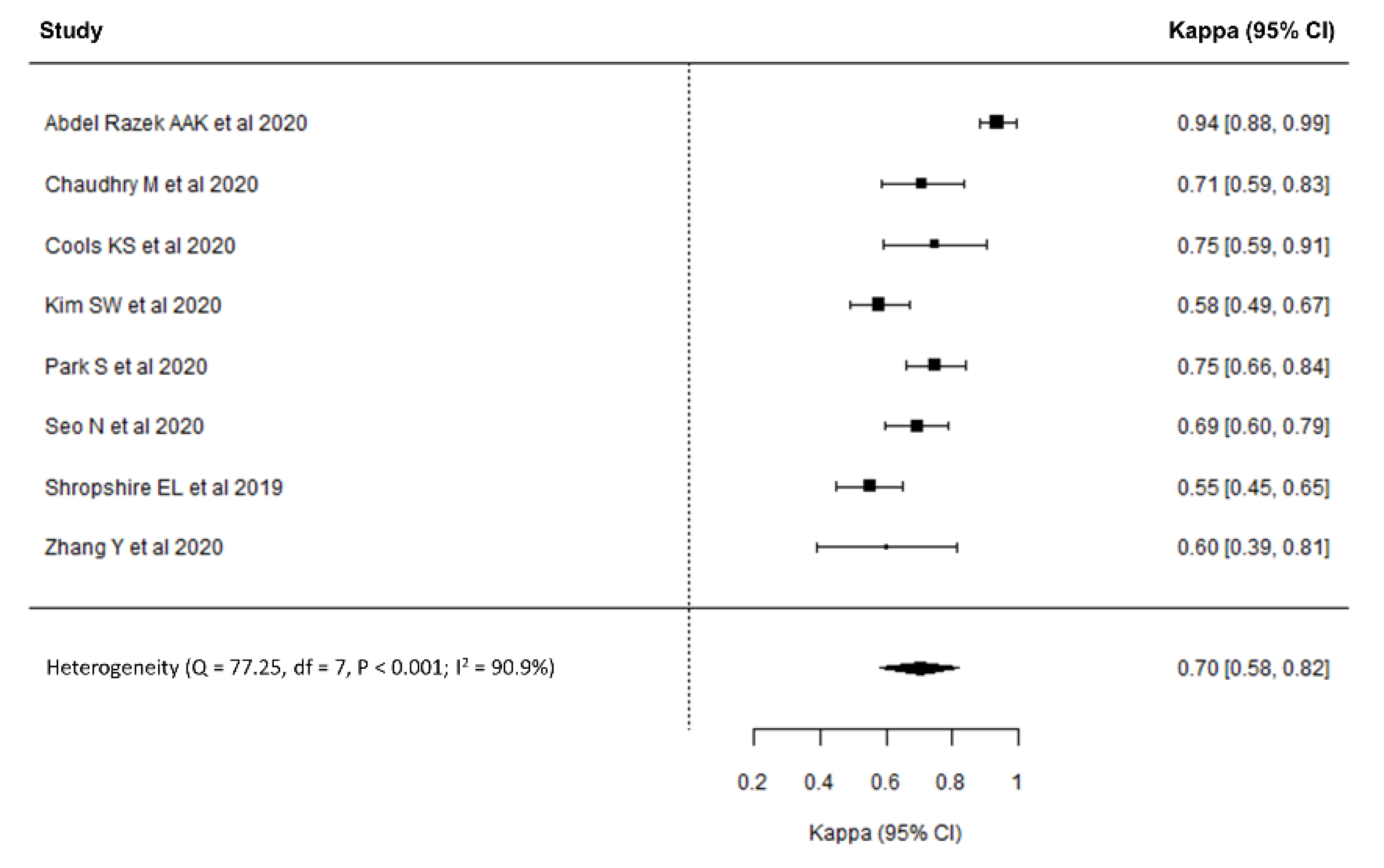 Diagnostics 11 00237 g002 Diagnostics 11 00237 g002