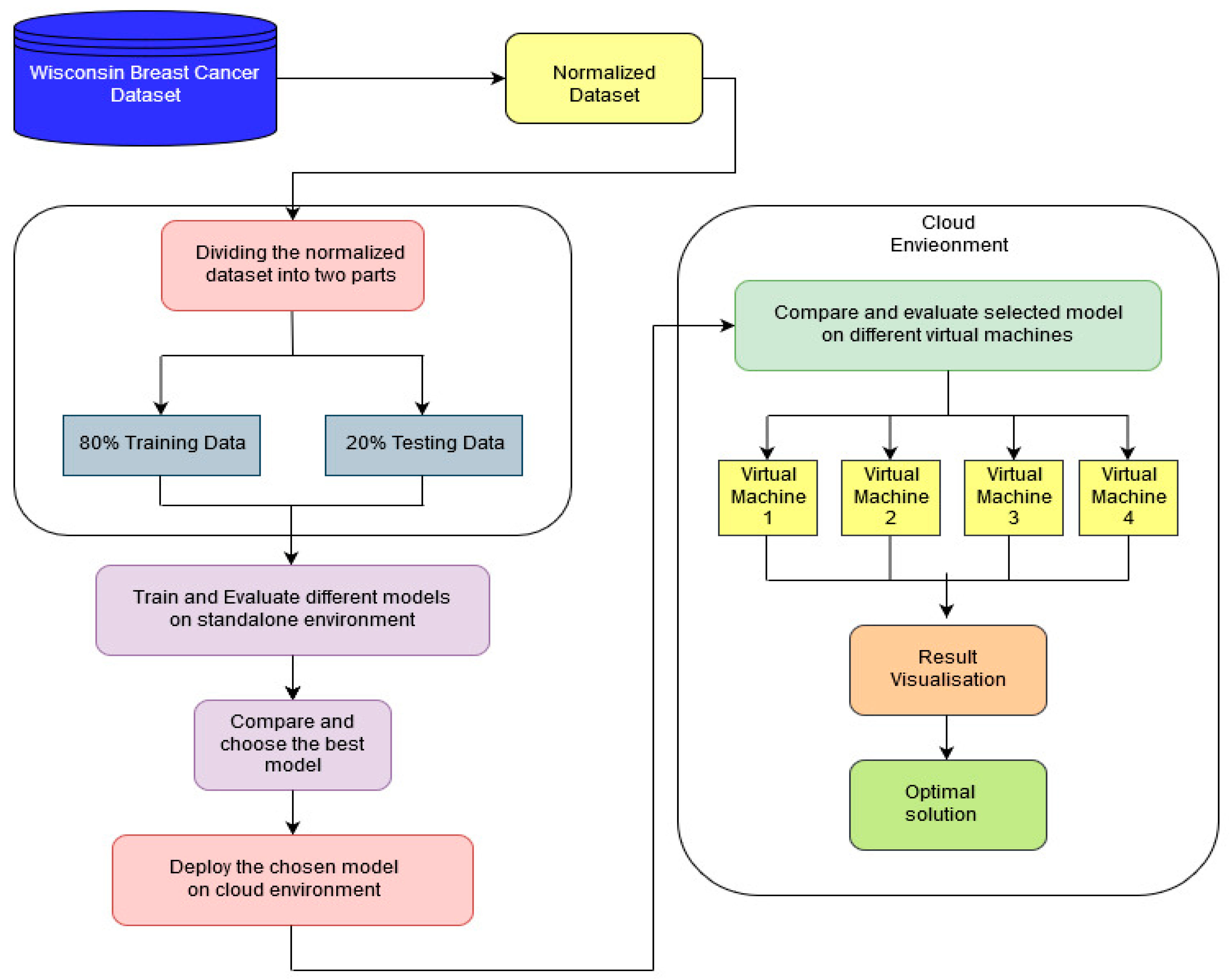 Diagnostics 11 00241 g003 Diagnostics 11 00241 g003