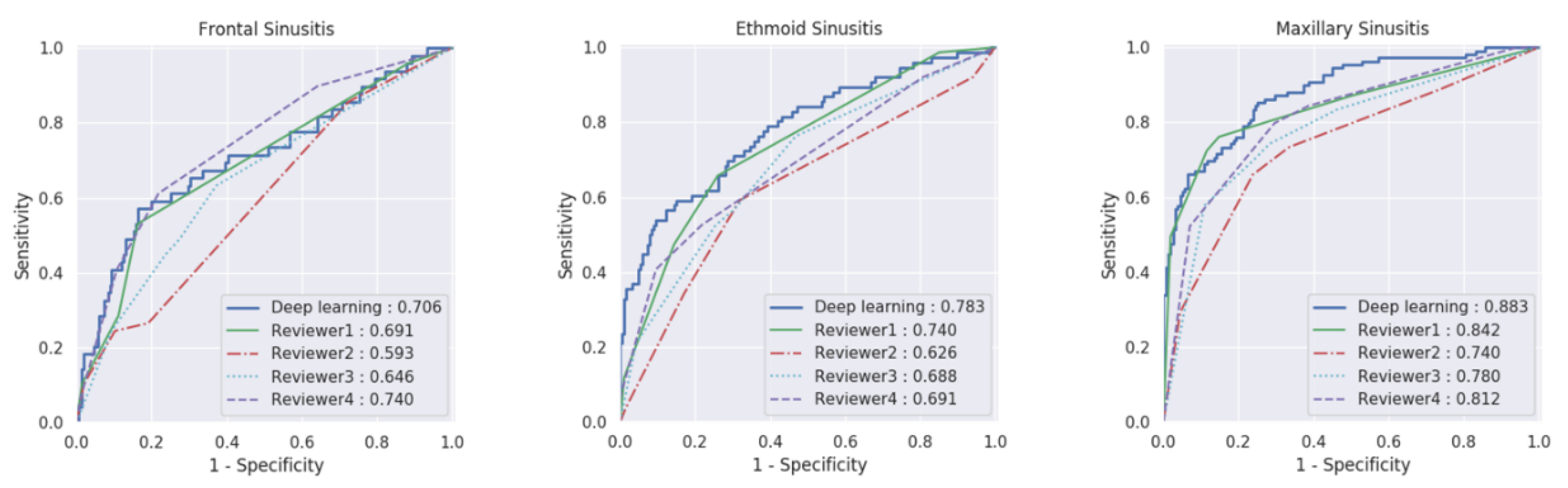 Diagnostics 11 00250 g004 Diagnostics 11 00250 g004