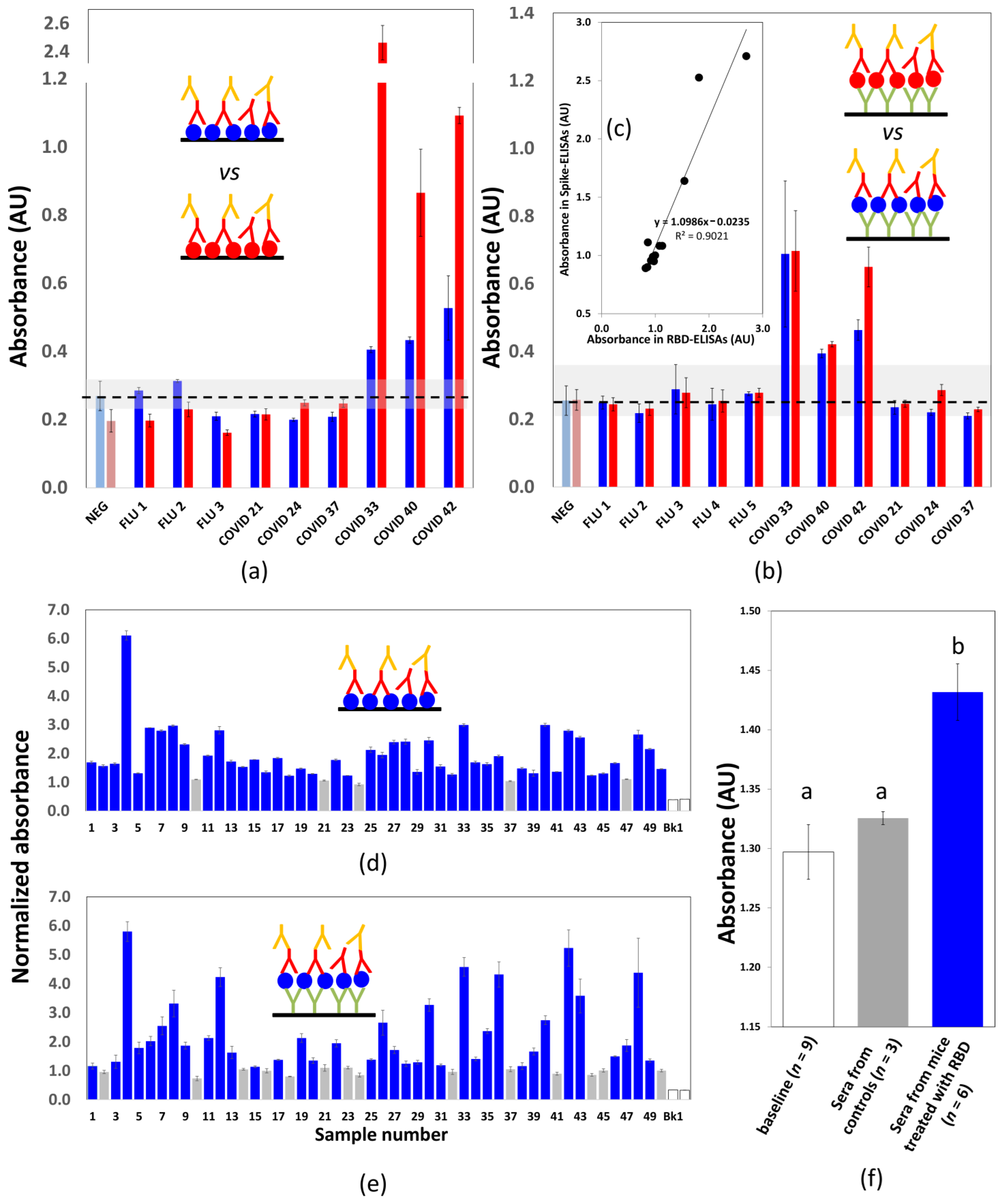 Diagnostics 11 00271 g003 Diagnostics 11 00271 g003