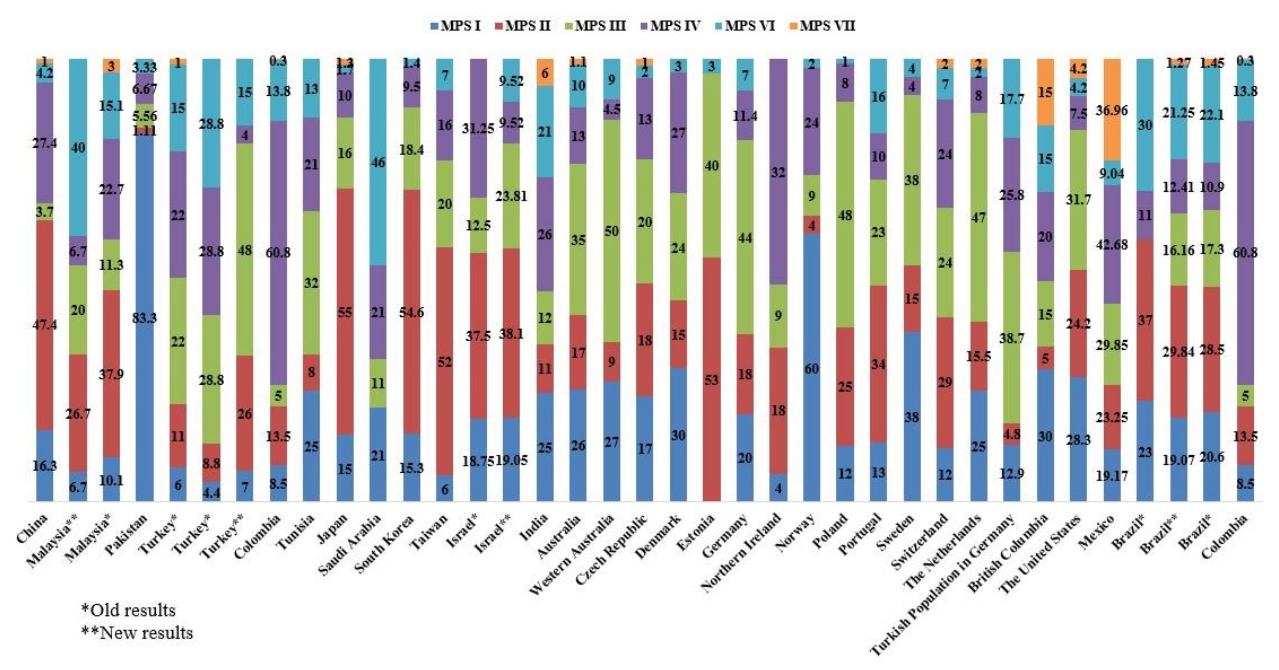 Diagnostics 11 00273 g002 Diagnostics 11 00273 g002