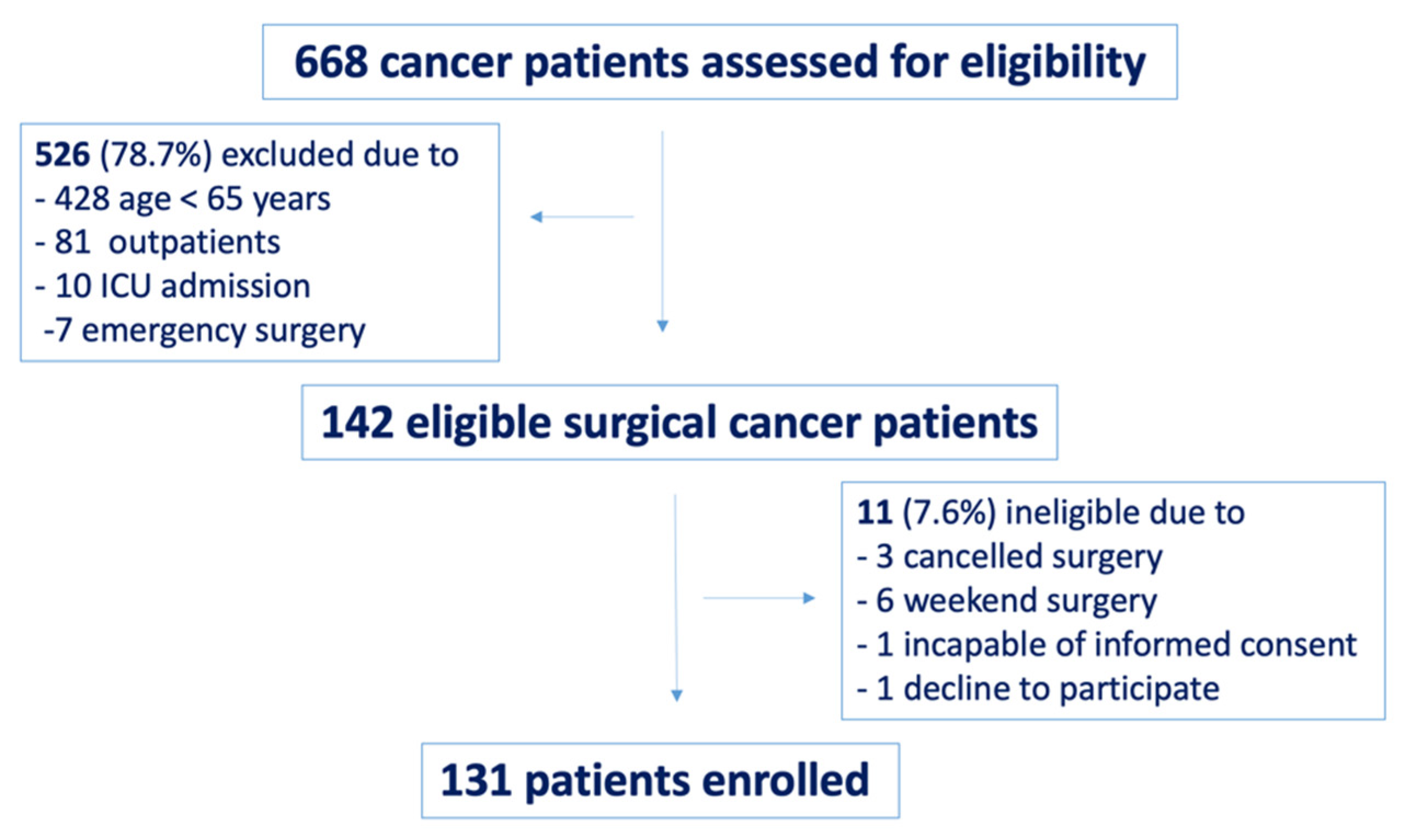 Diagnostics 11 00275 g001