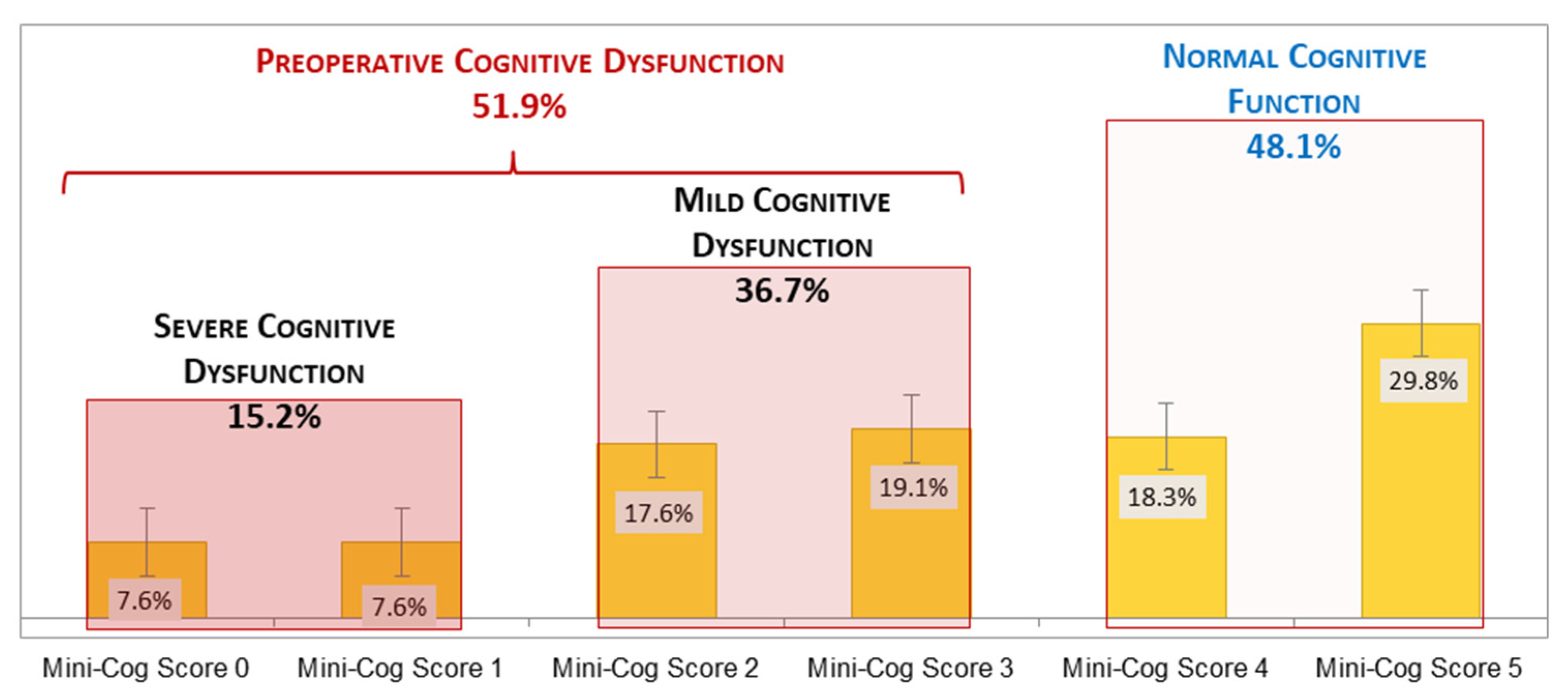 Diagnostics 11 00275 g002