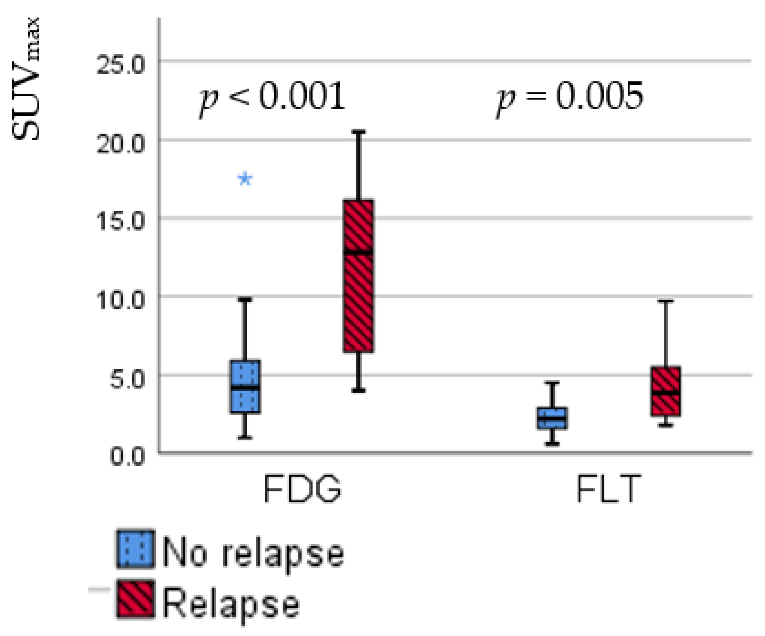 Diagnostics 11 00279 g005