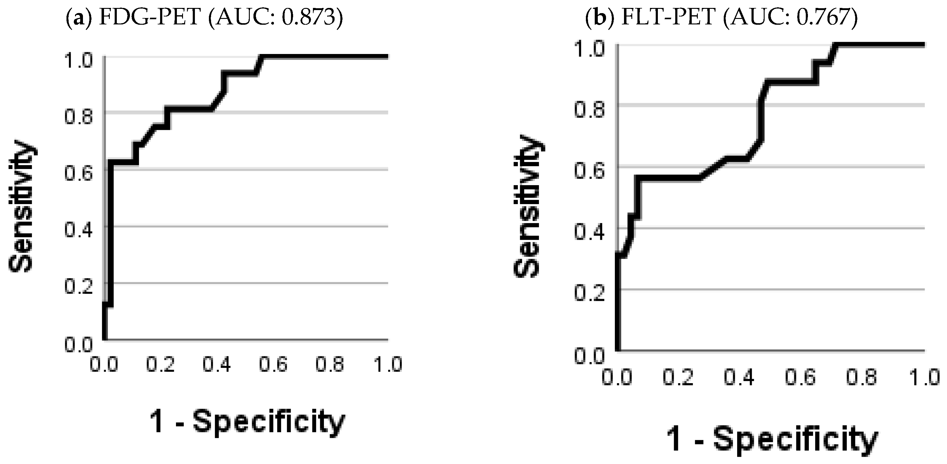 Diagnostics 11 00279 g006