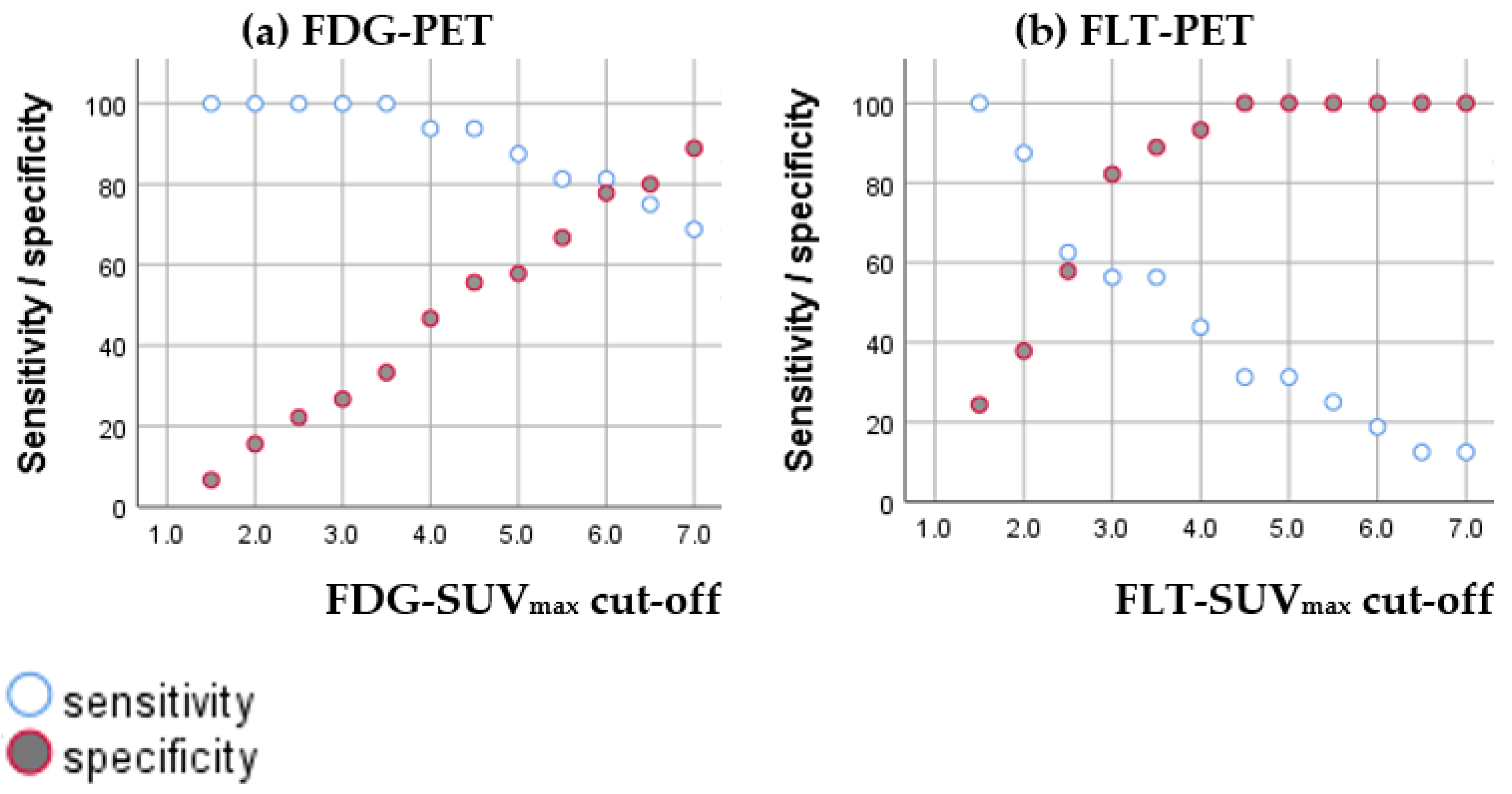 Diagnostics 11 00279 g007