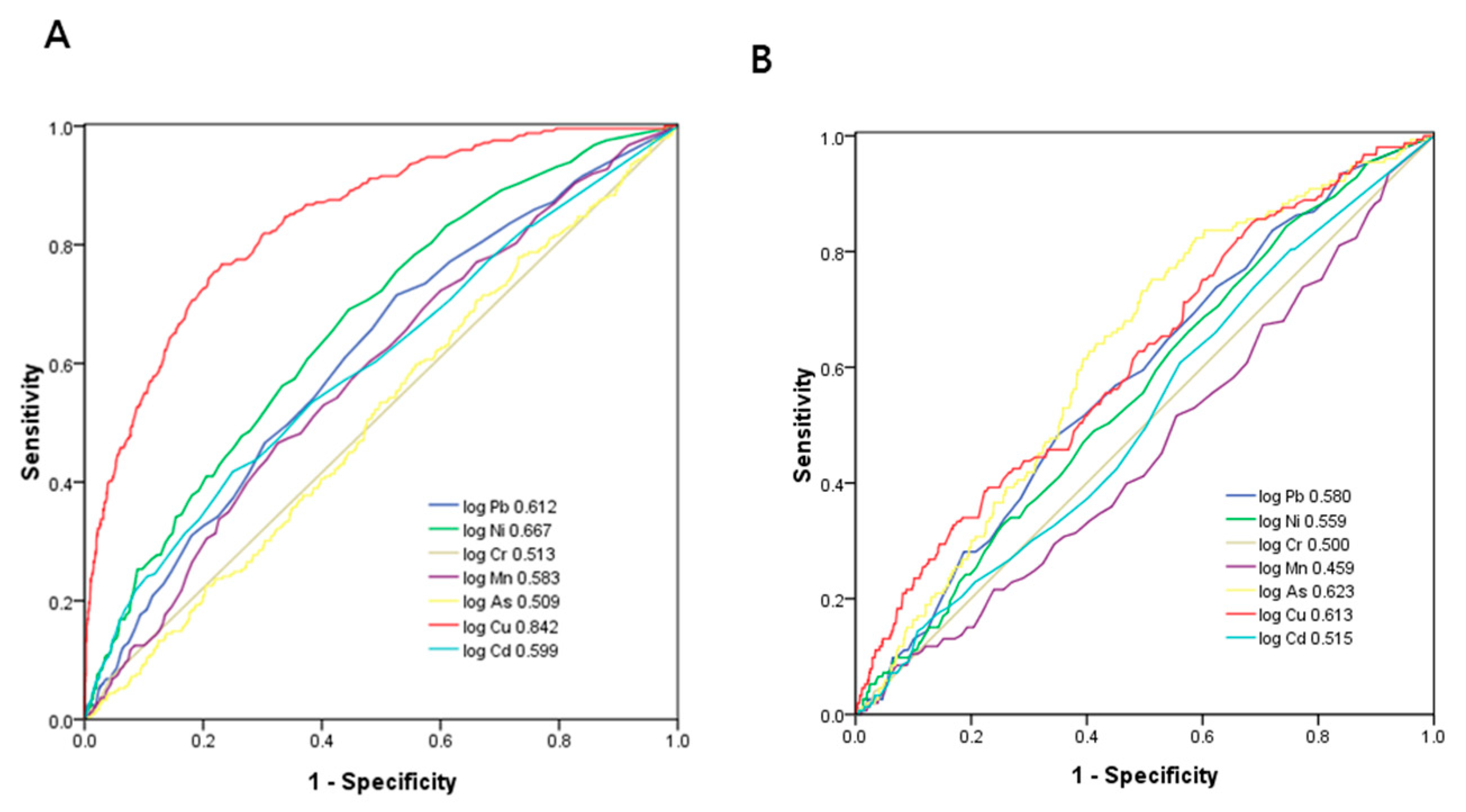 Diagnostics 11 00282 g003 Diagnostics 11 00282 g003
