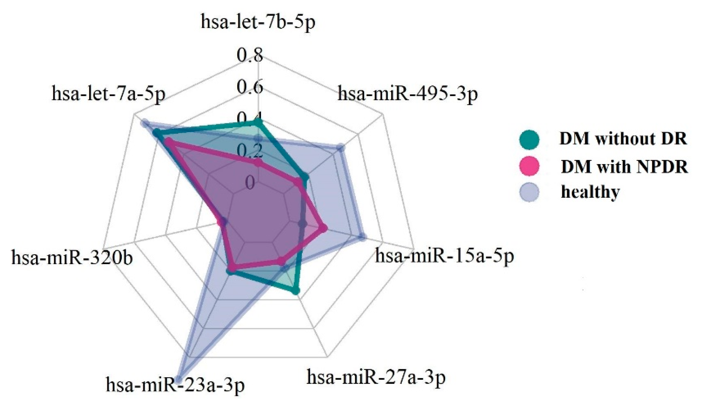 Diagnostics 11 00284 g002 Diagnostics 11 00284 g002
