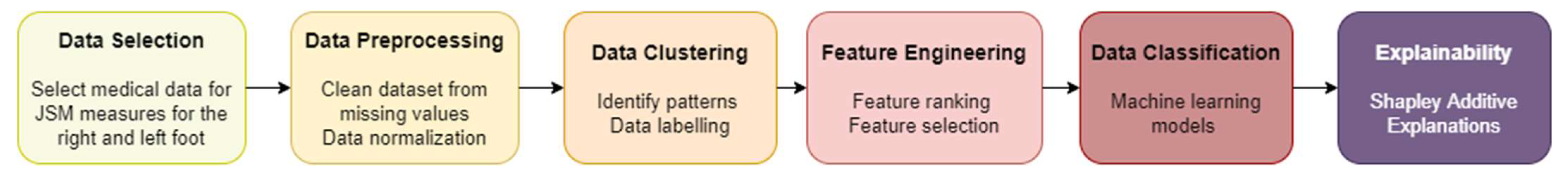 Diagnostics 11 00285 g001 Diagnostics 11 00285 g001