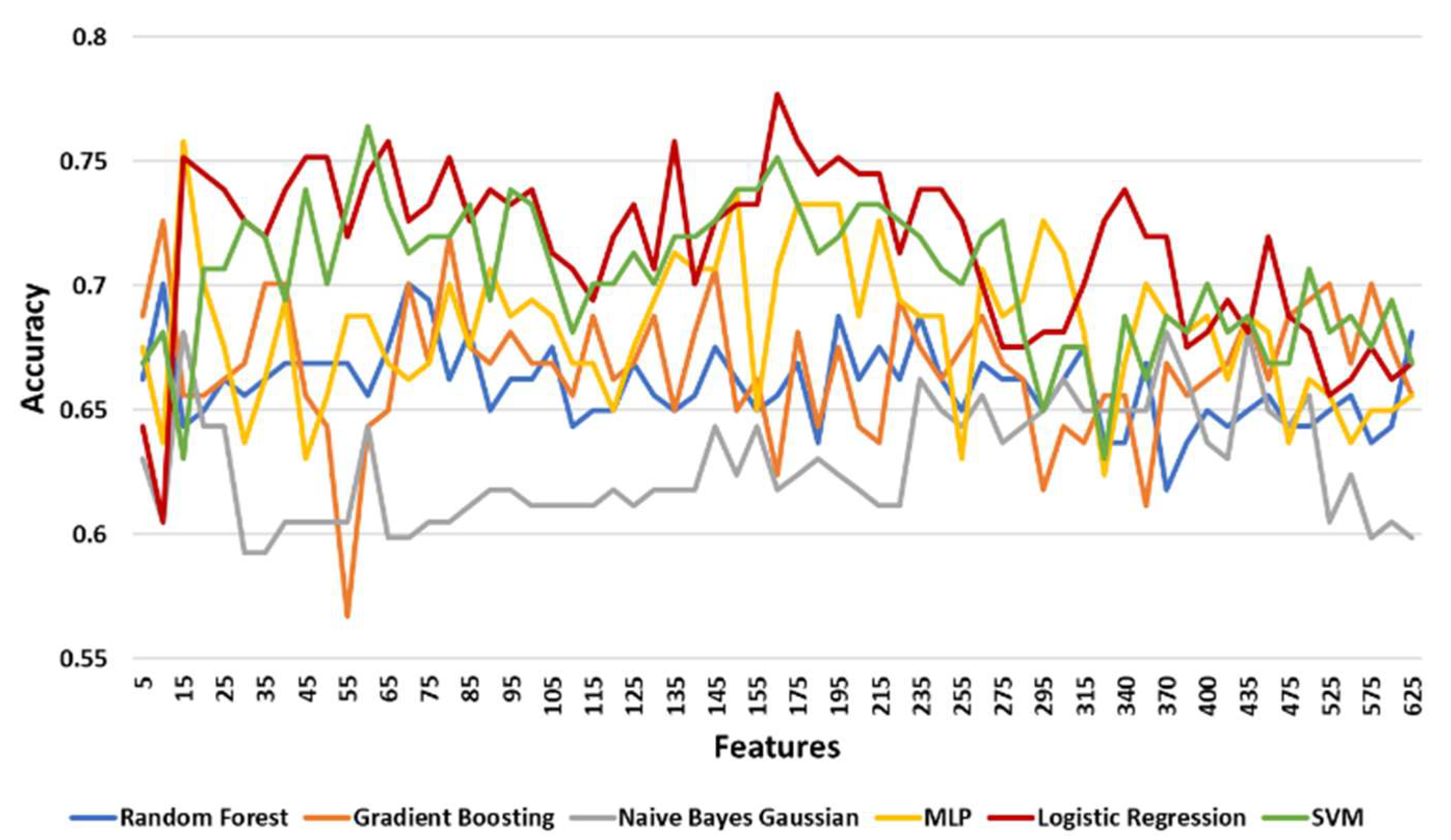 Diagnostics 11 00285 g005 Diagnostics 11 00285 g005