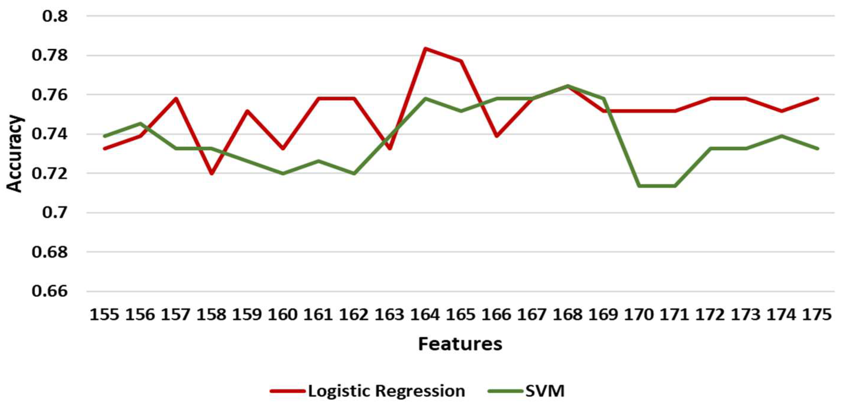 Diagnostics 11 00285 g006 Diagnostics 11 00285 g006