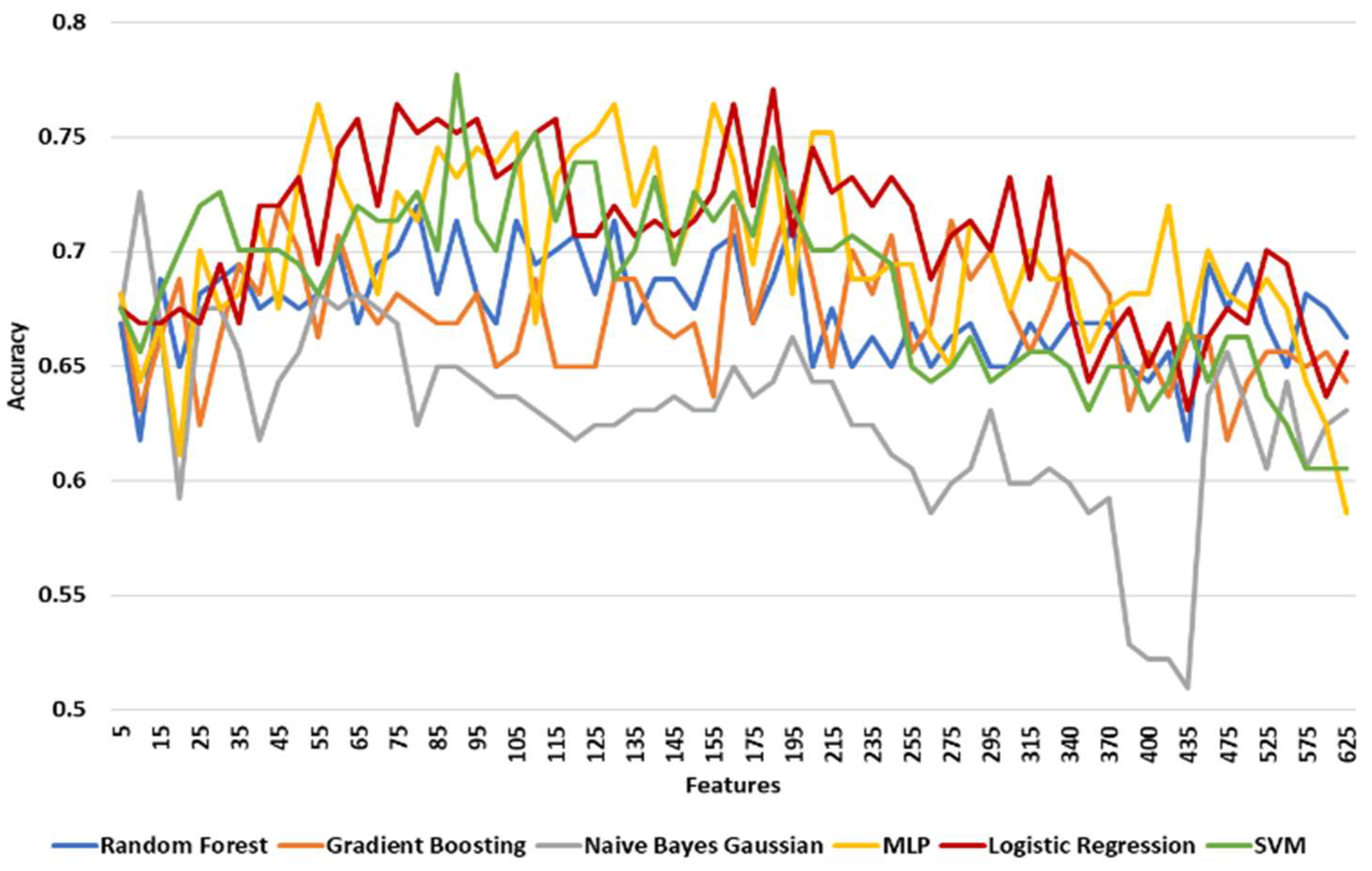 Diagnostics 11 00285 g007 Diagnostics 11 00285 g007