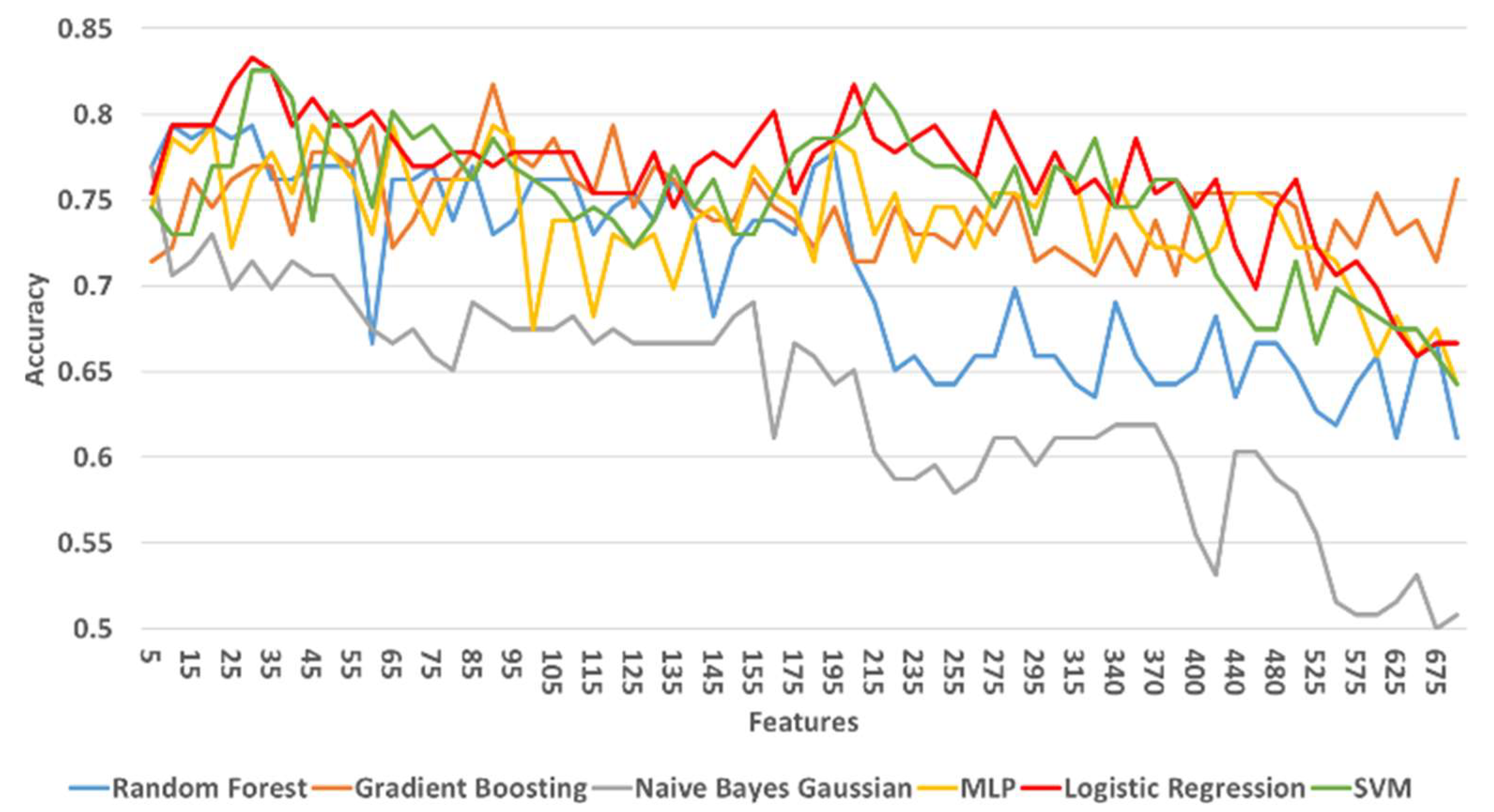 Diagnostics 11 00285 g009 Diagnostics 11 00285 g009