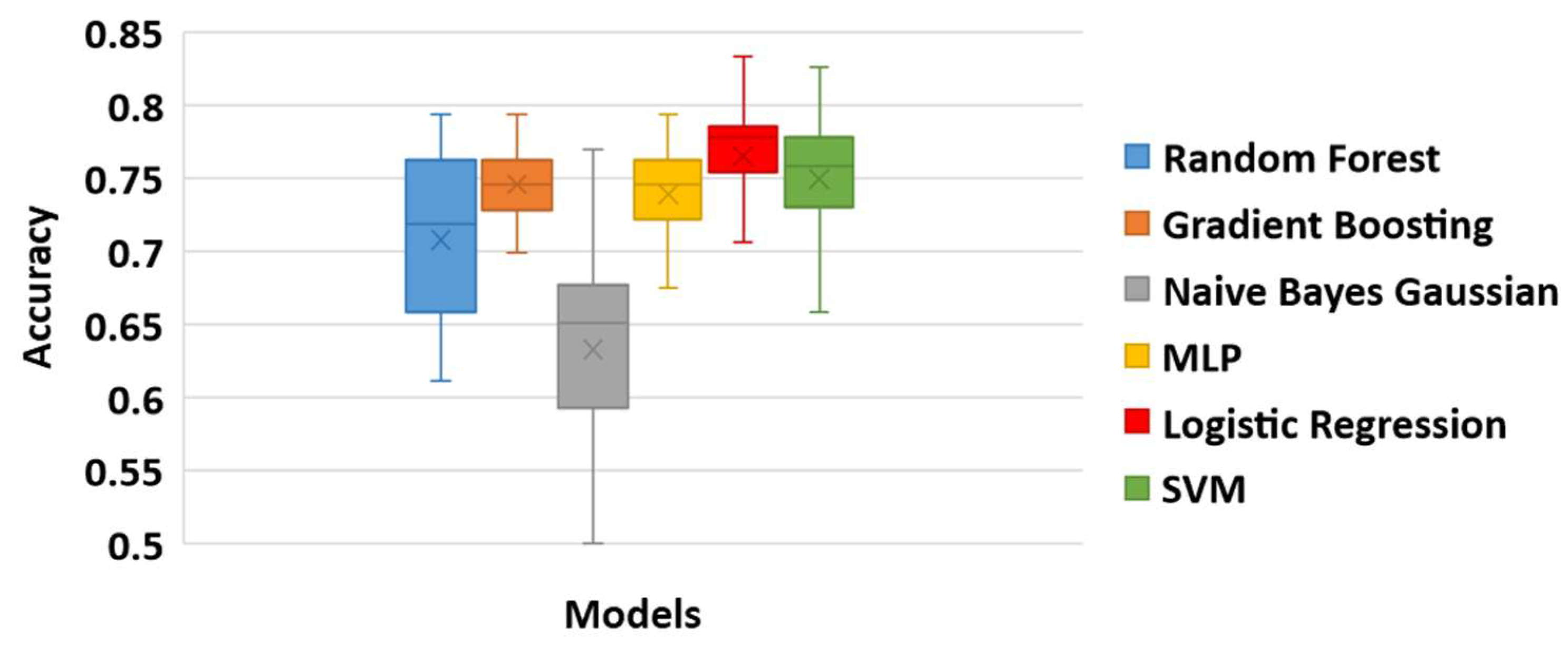 Diagnostics 11 00285 g011 Diagnostics 11 00285 g011