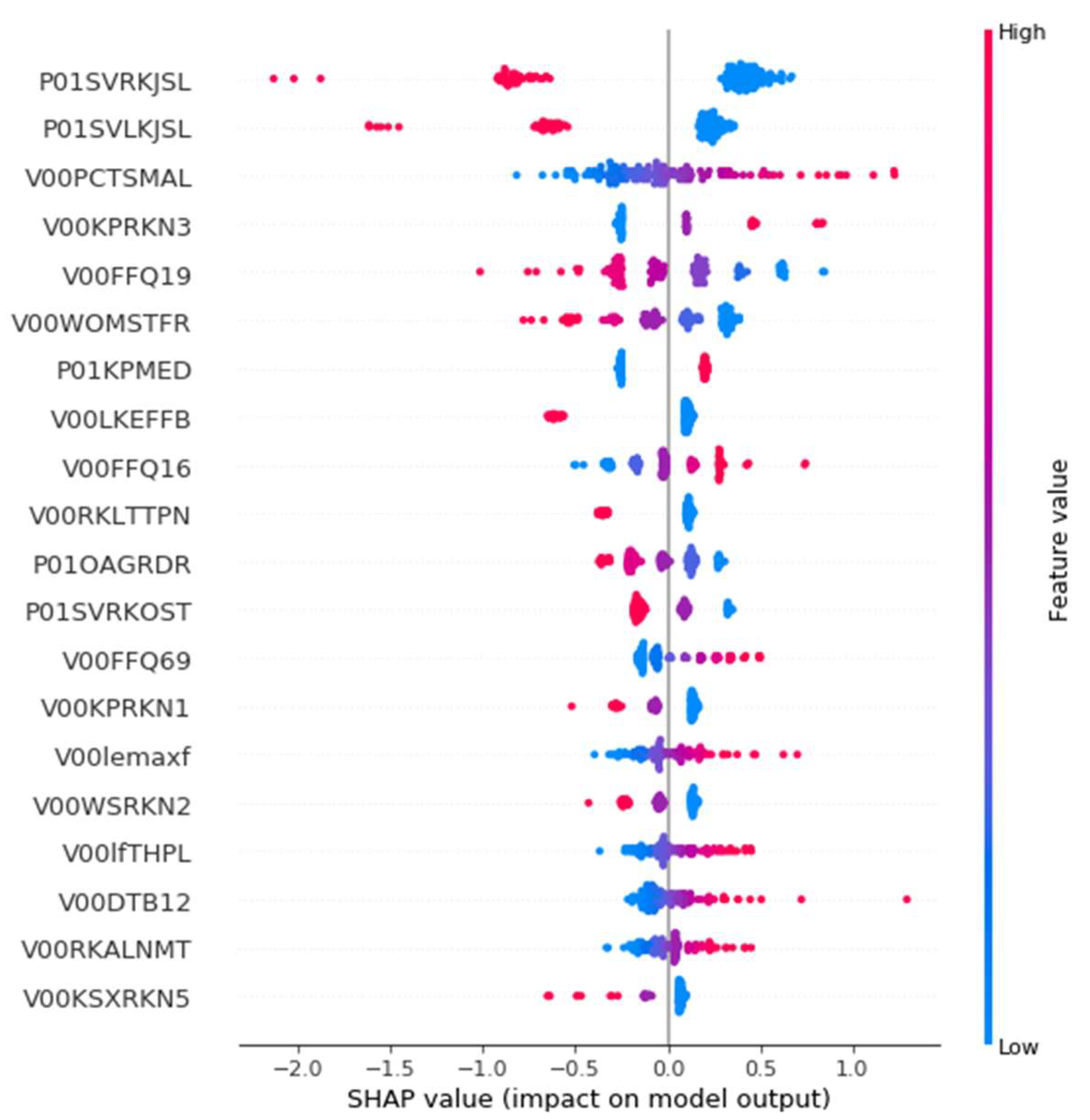 Diagnostics 11 00285 g012 Diagnostics 11 00285 g012