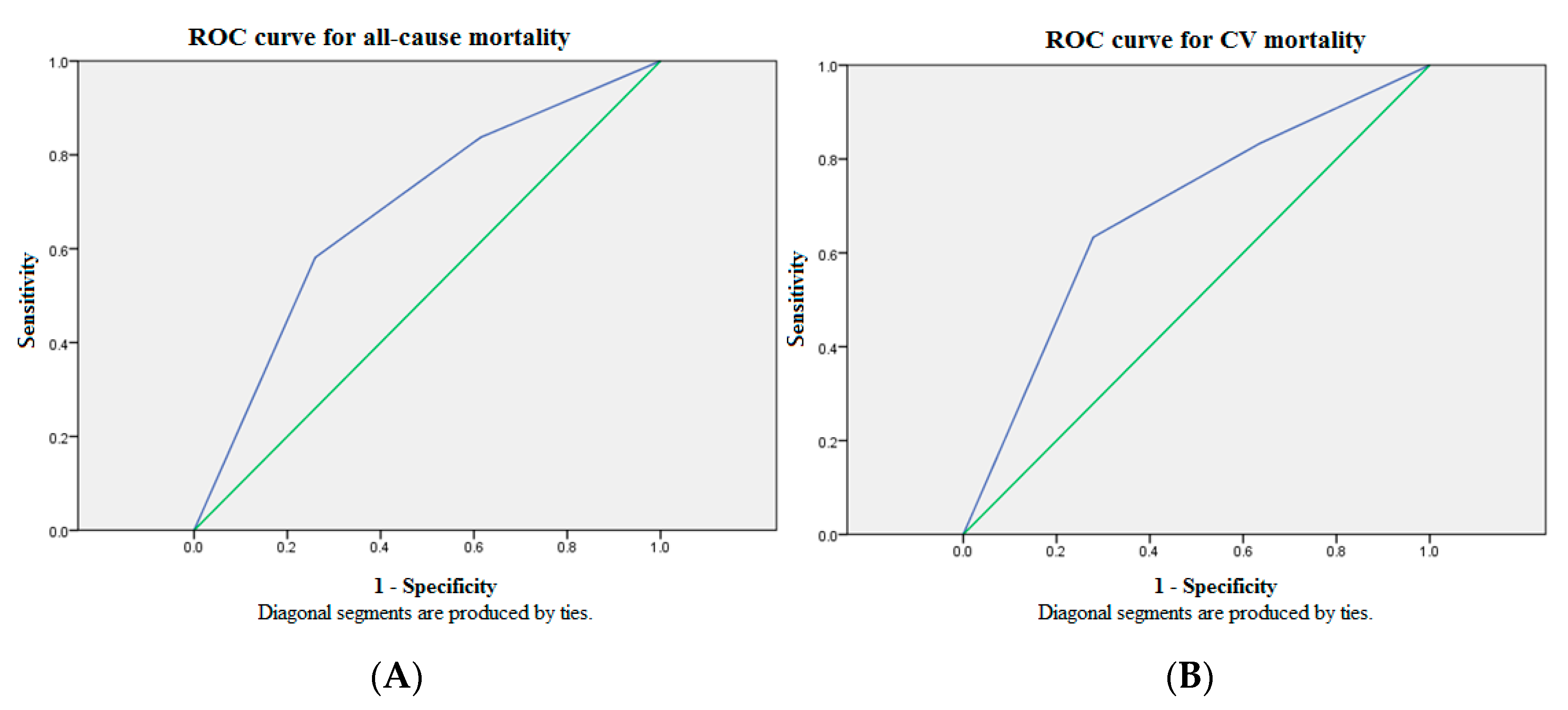 Diagnostics 11 00286 g002