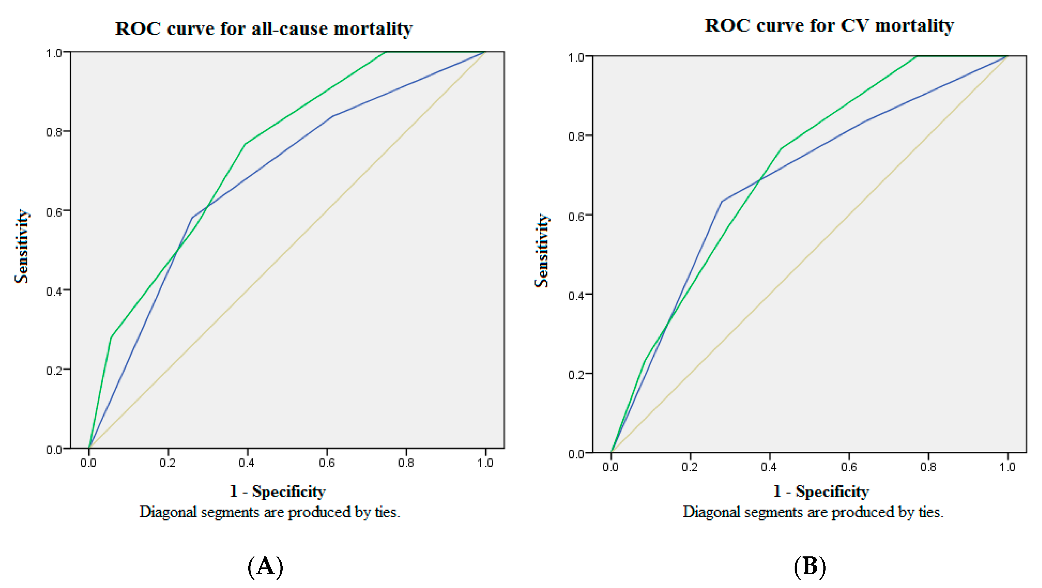 Diagnostics 11 00286 g003