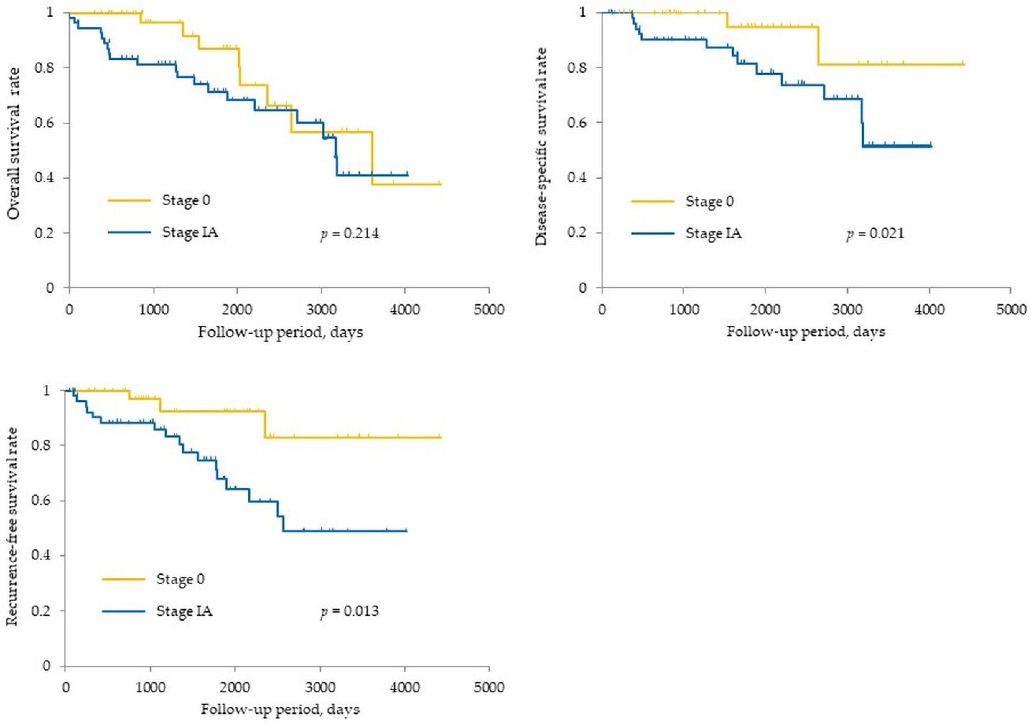 Diagnostics 11 00287 g001