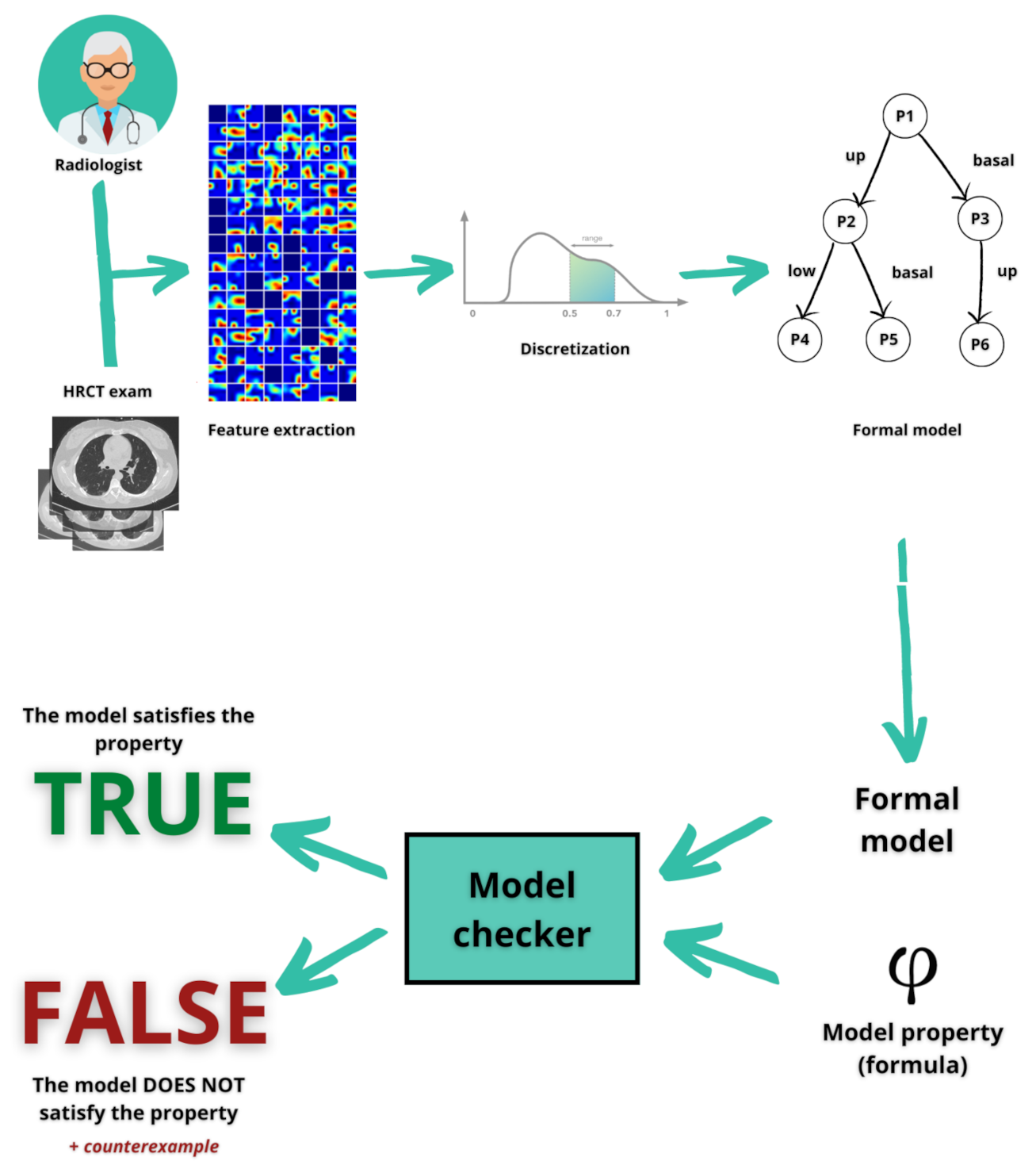 Diagnostics 11 00293 g001