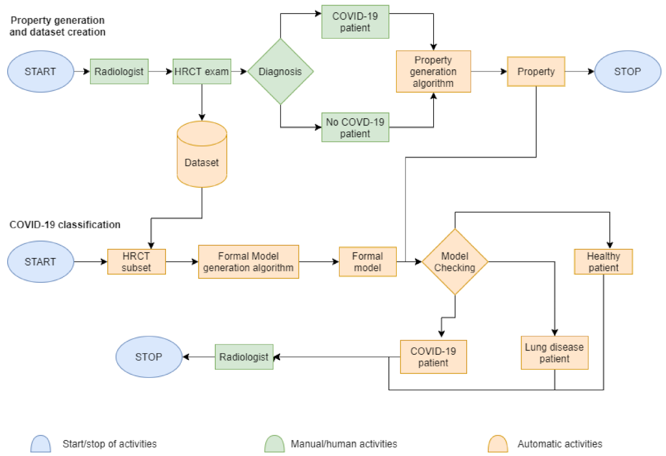 Diagnostics 11 00293 g002