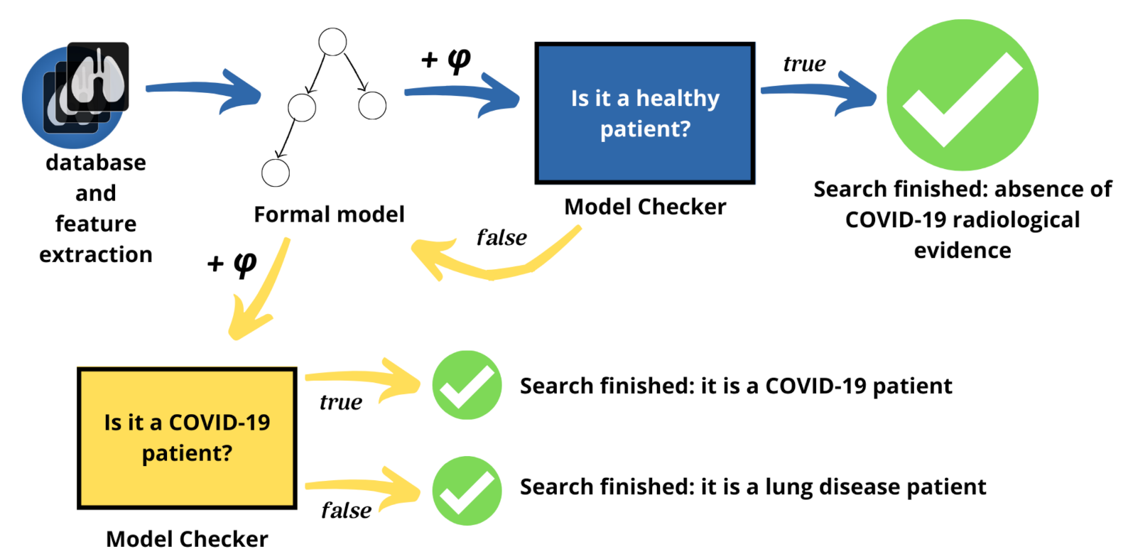 Diagnostics 11 00293 g003