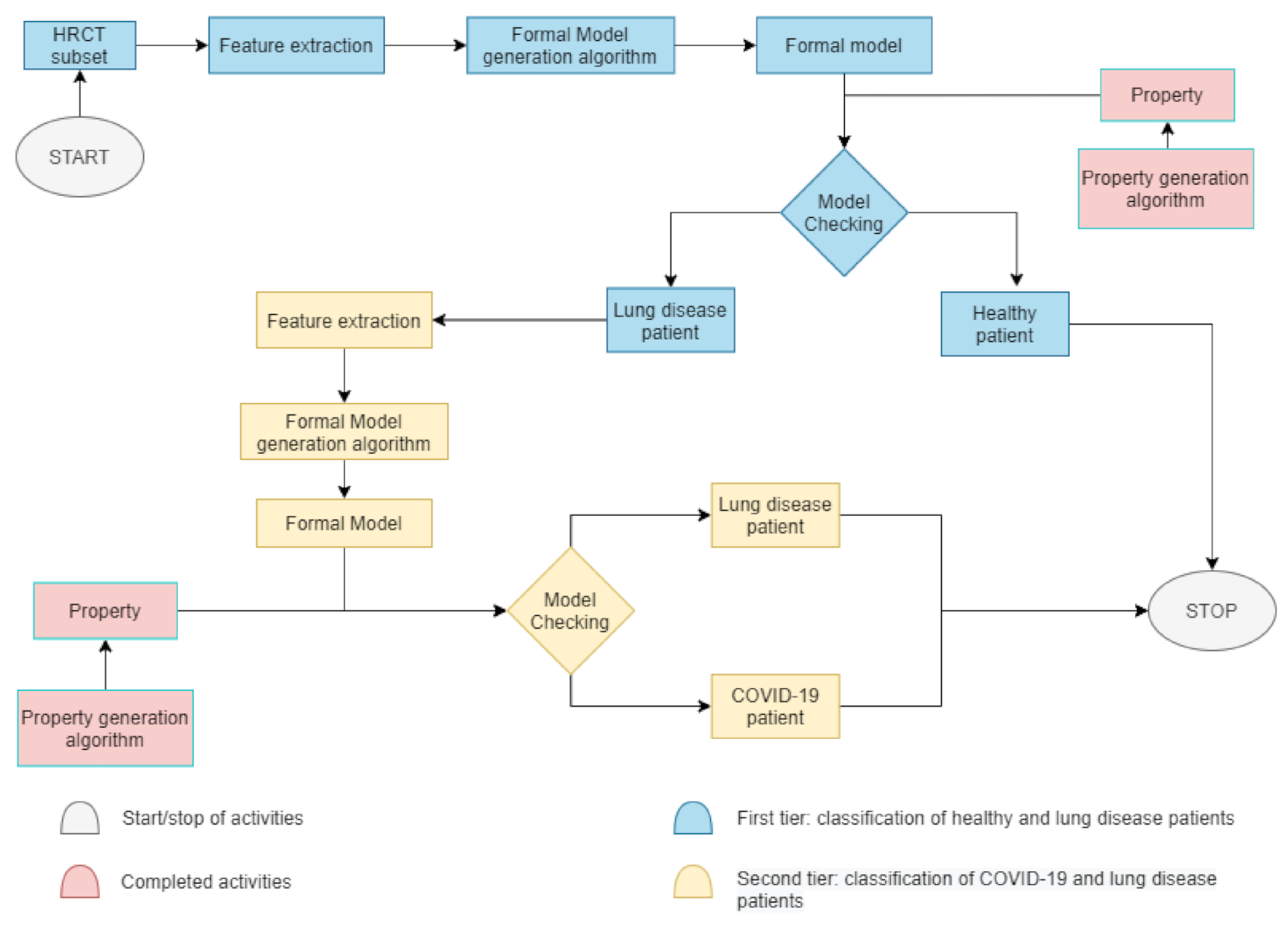 Diagnostics 11 00293 g004