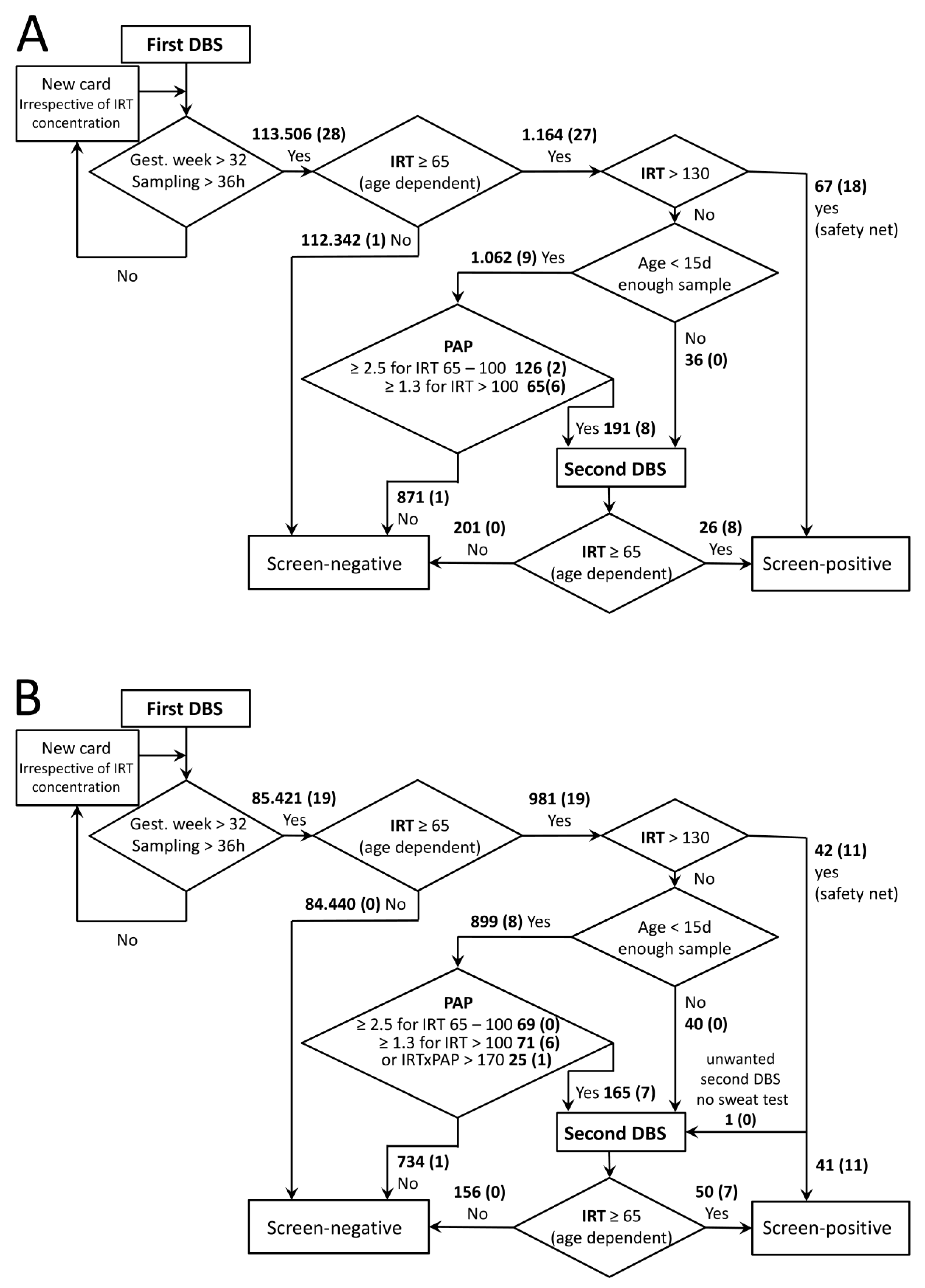 Diagnostics 11 00299 g001 Diagnostics 11 00299 g001