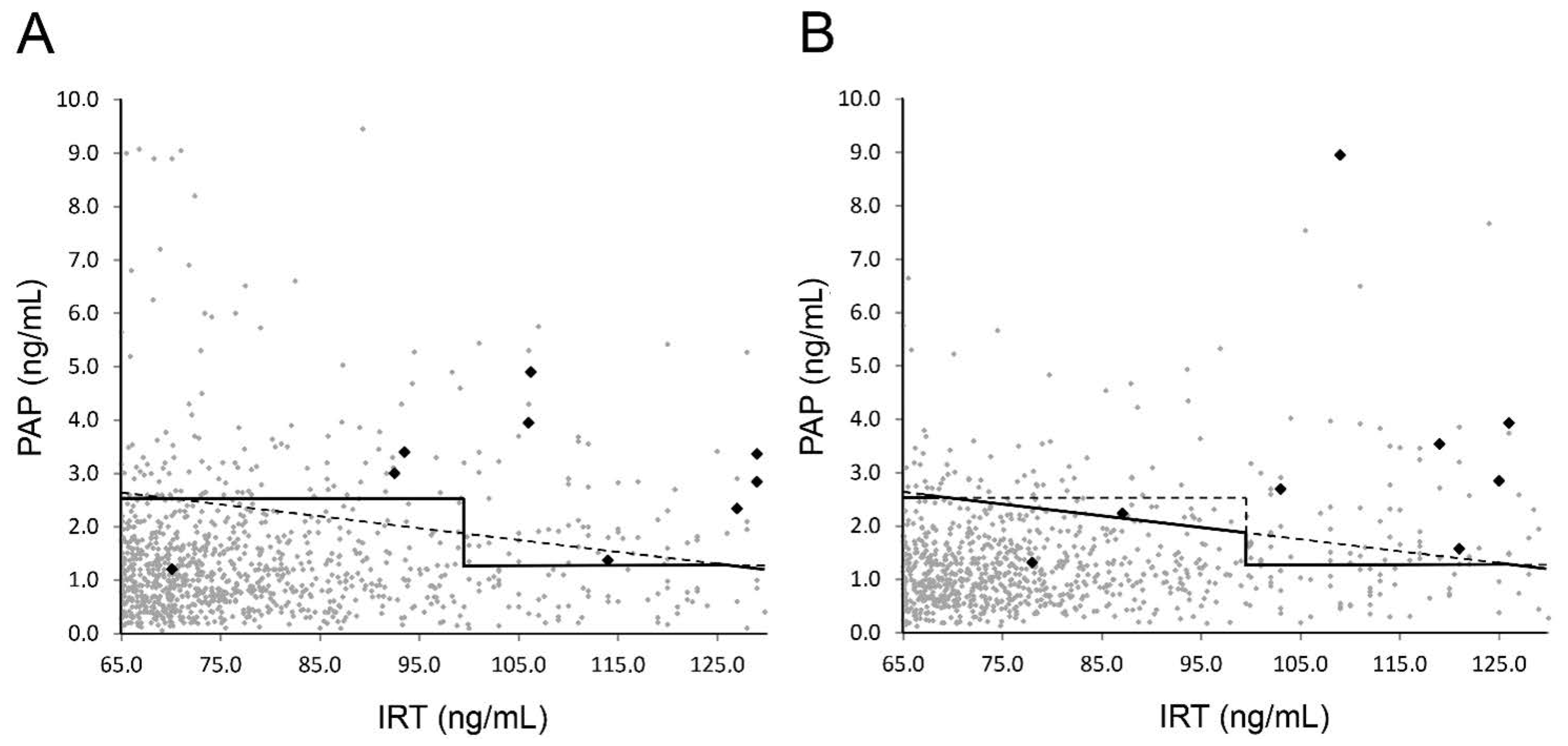 Diagnostics 11 00299 g002 Diagnostics 11 00299 g002