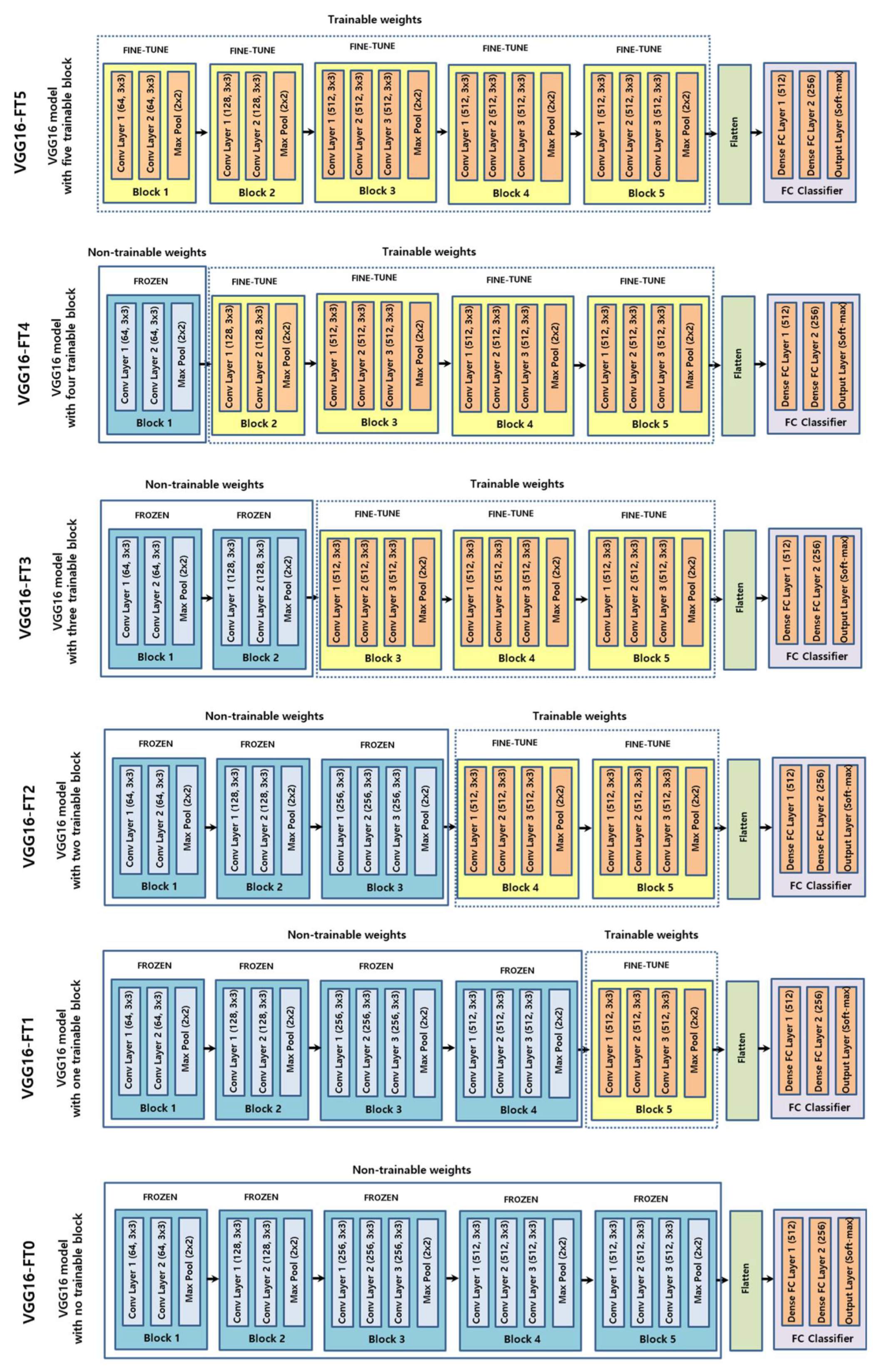 Diagnostics 11 00300 g003 Diagnostics 11 00300 g003