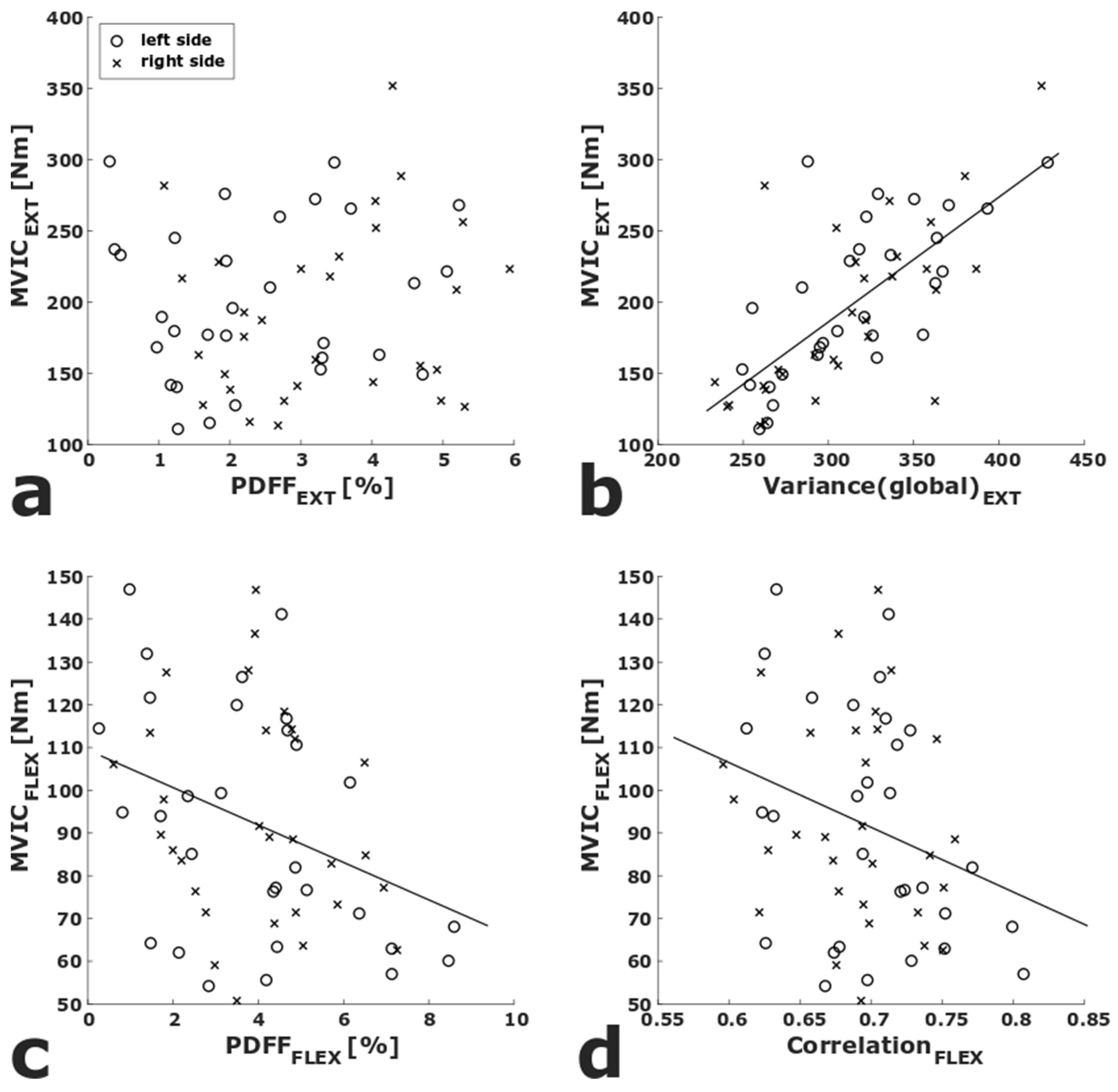 Diagnostics 11 00302 g003 Diagnostics 11 00302 g003